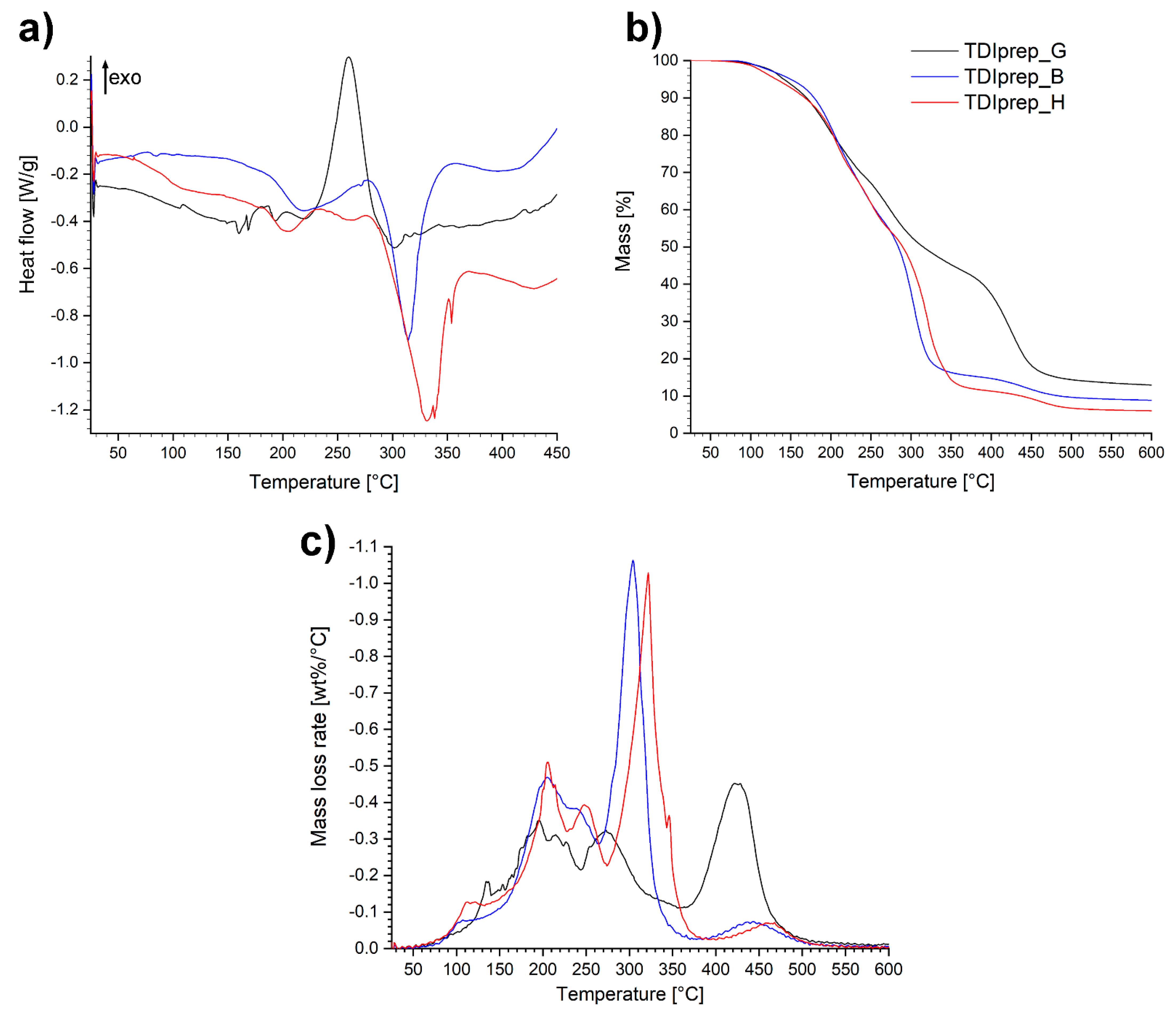 Polymers 13 00840 g006