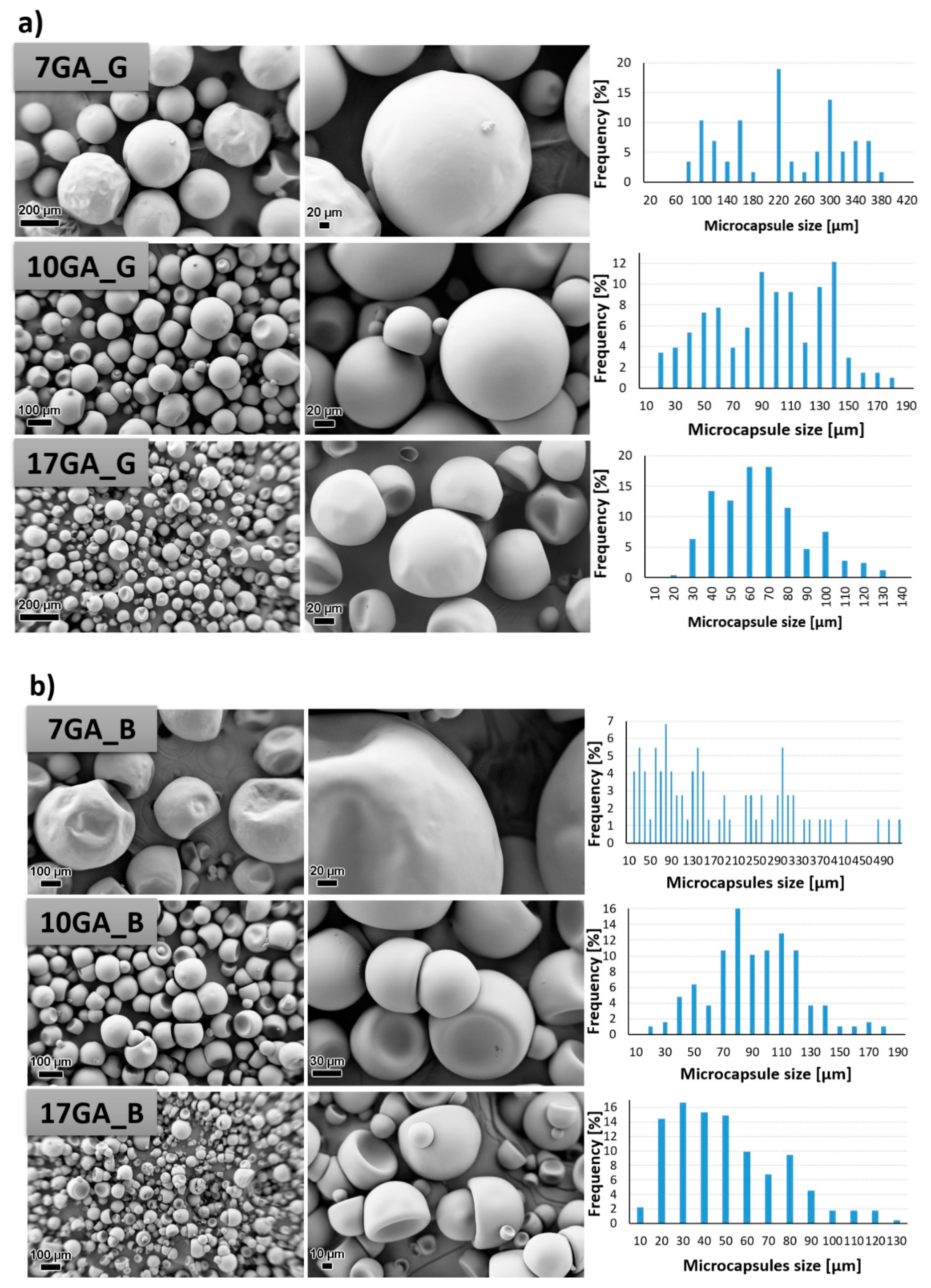 Polymers 13 00840 g007a