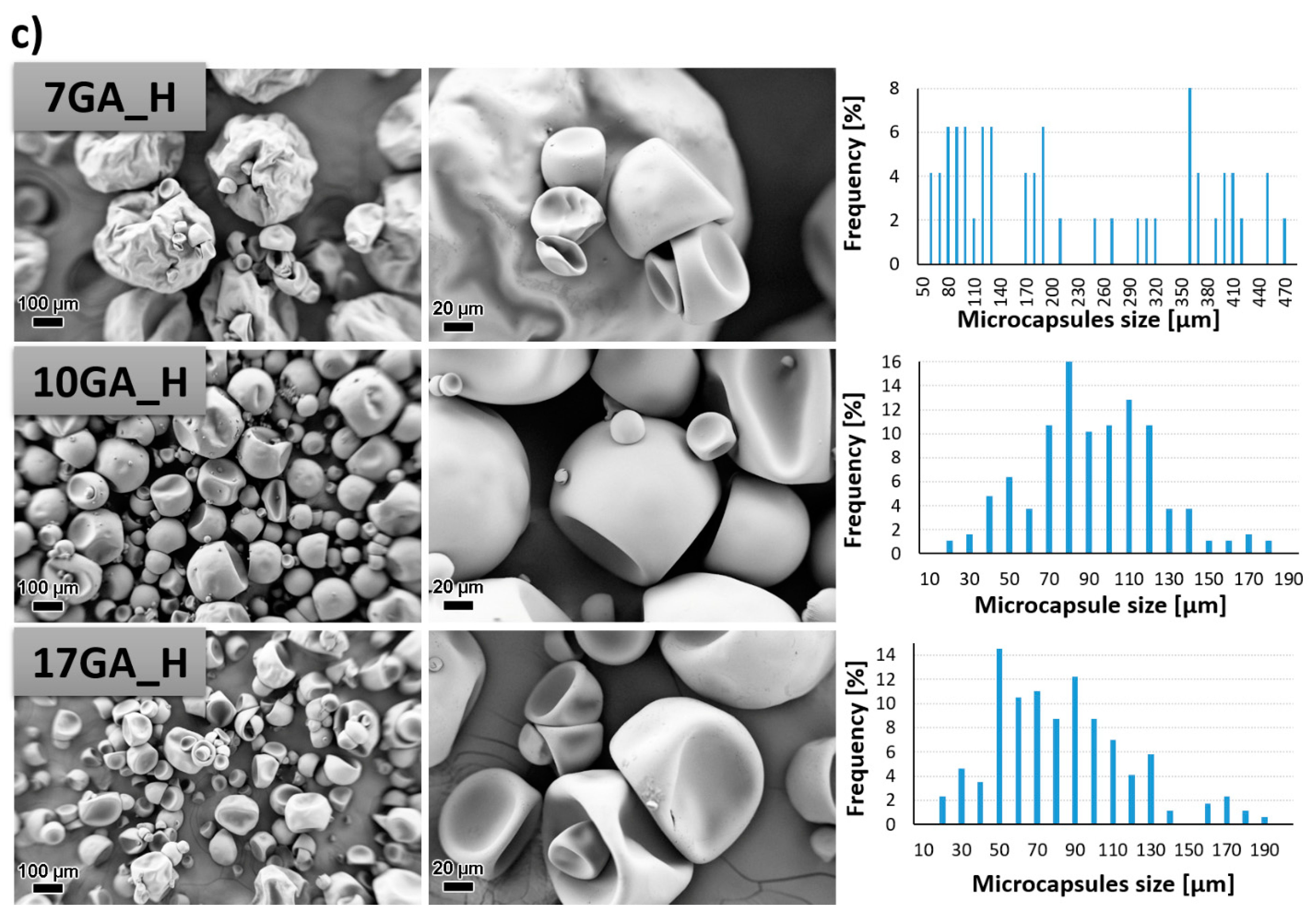 Polymers 13 00840 g007b