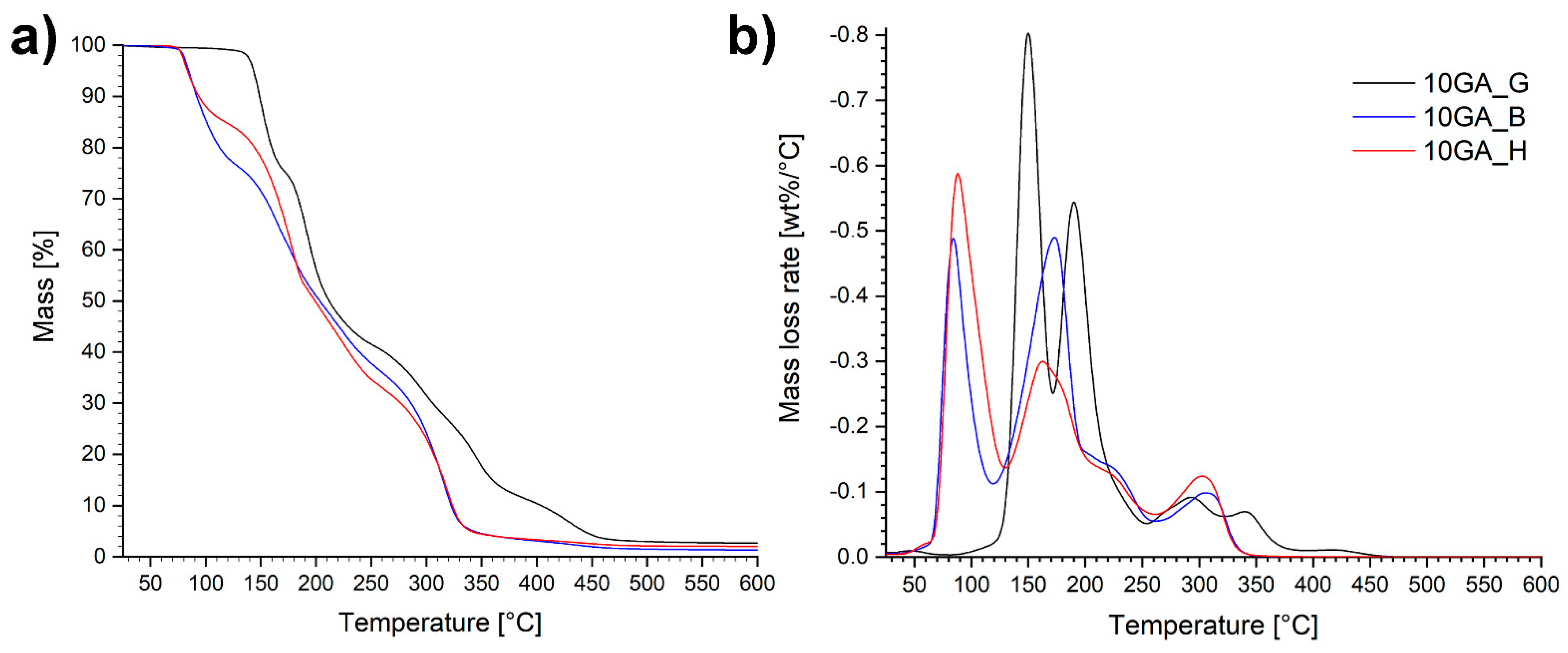 Polymers 13 00840 g009