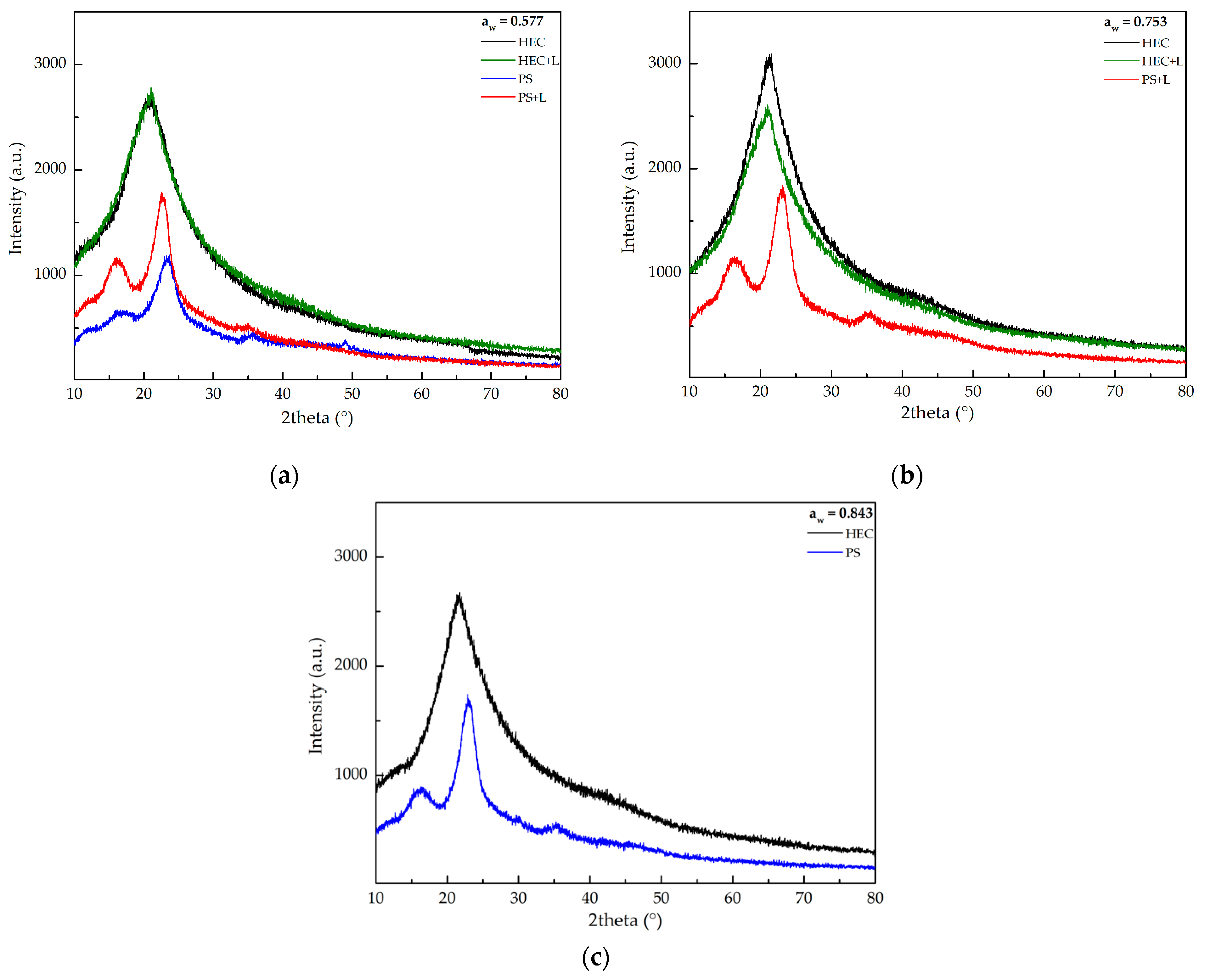 Polymers 13 00843 g003