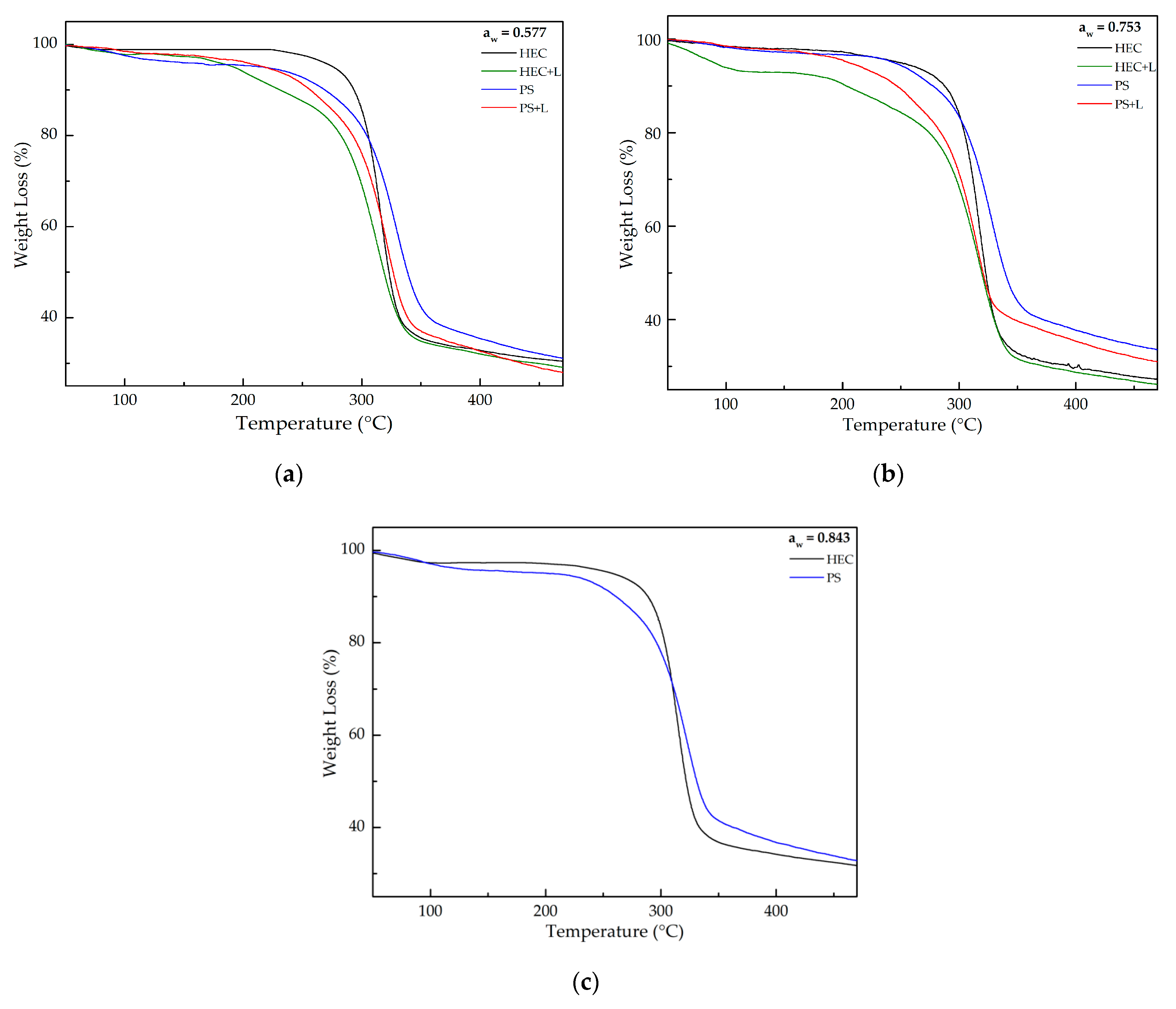 Polymers 13 00843 g004