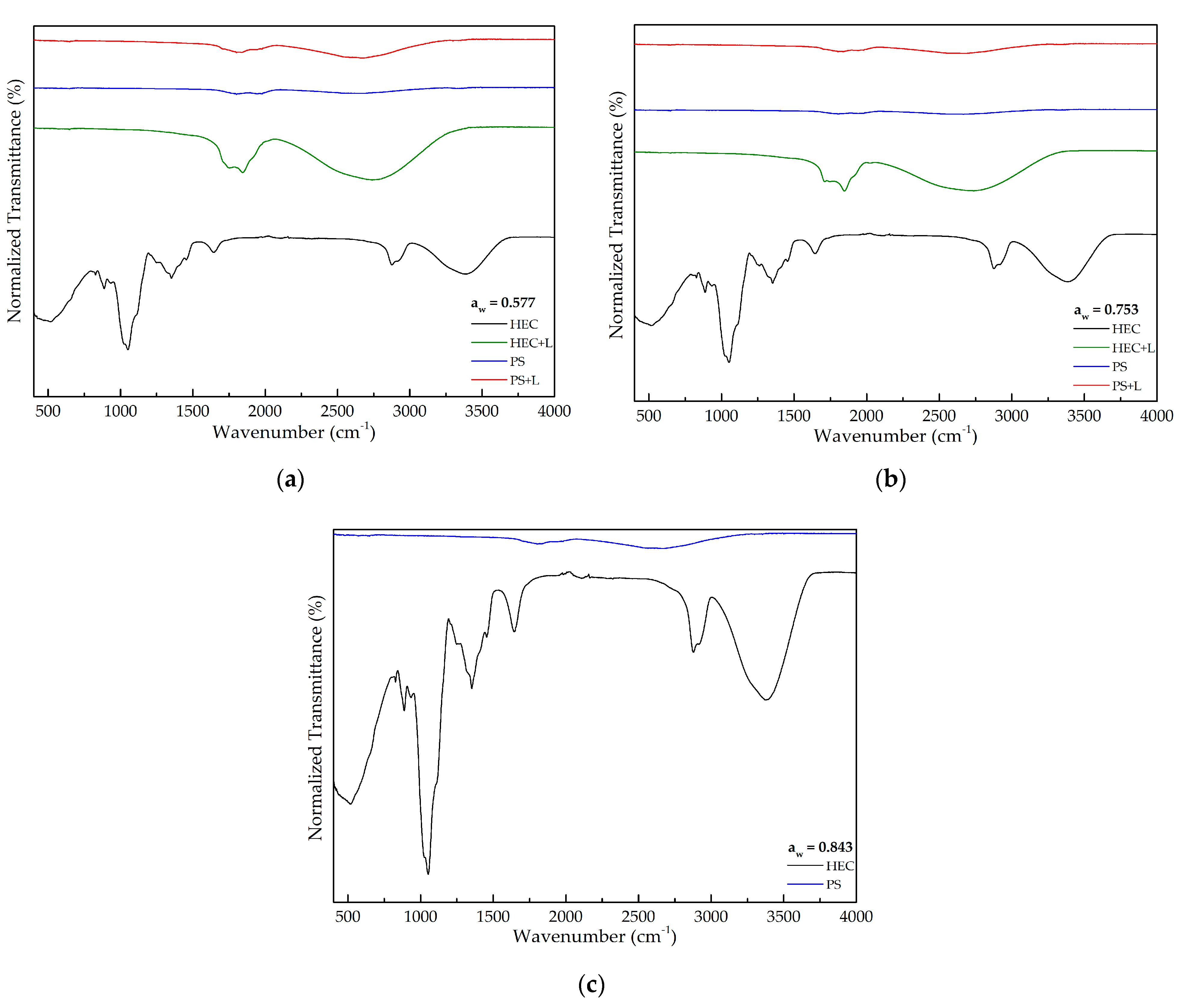 Polymers 13 00843 g005