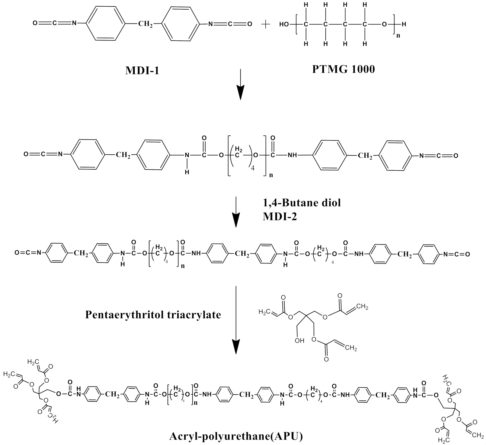 Polymers 13 00844 sch001