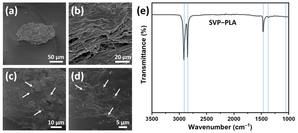 Polymers 13 00847 g003