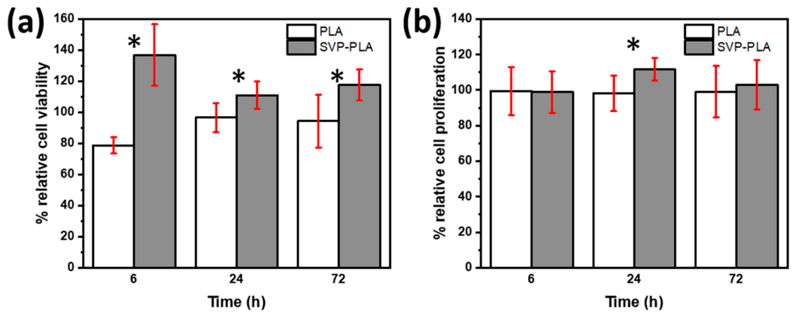 Polymers 13 00847 g005