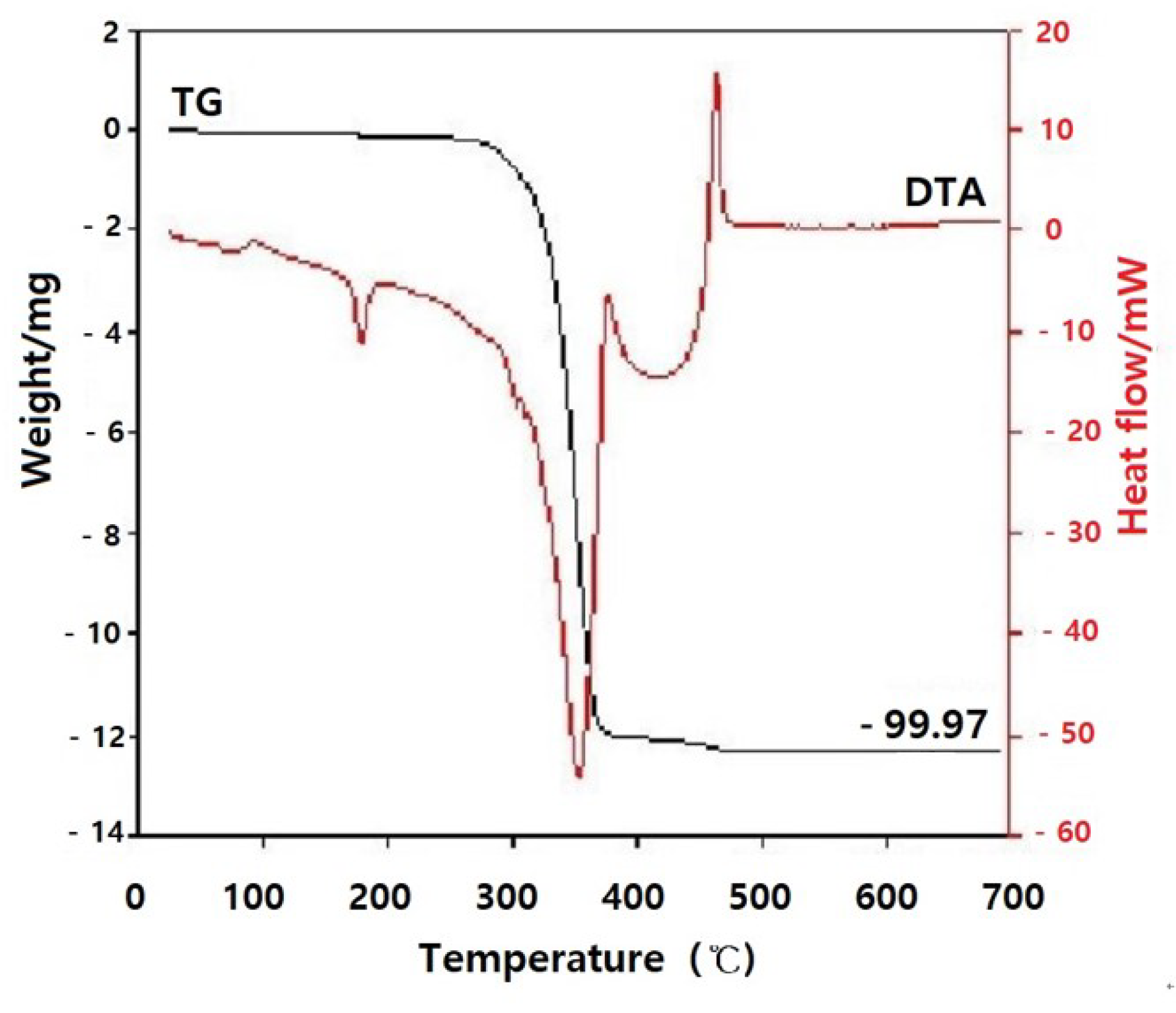 Polymers 13 00849 g007 Polymers 13 00849 g007