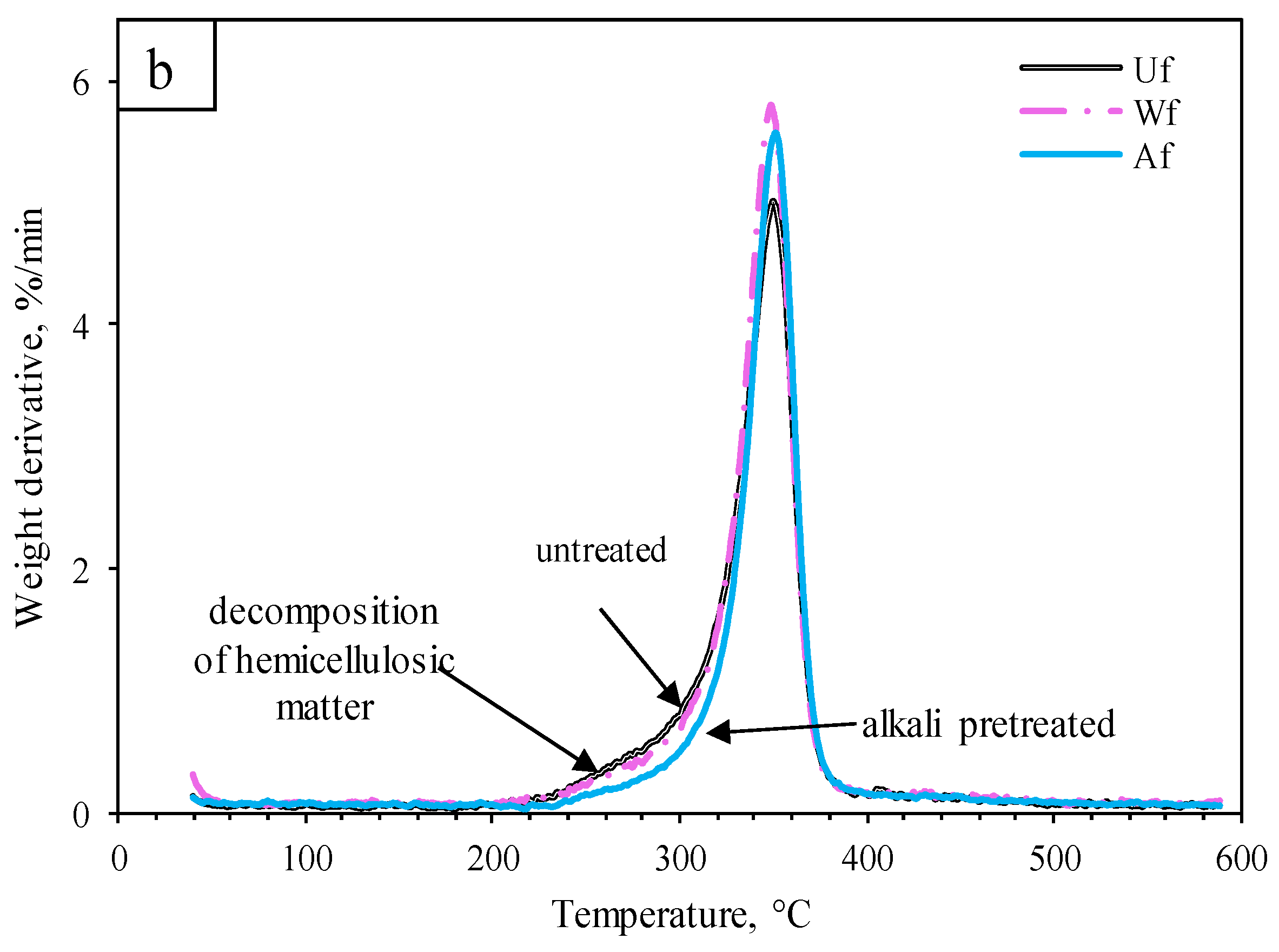 Polymers 13 00851 g005b Polymers 13 00851 g005b