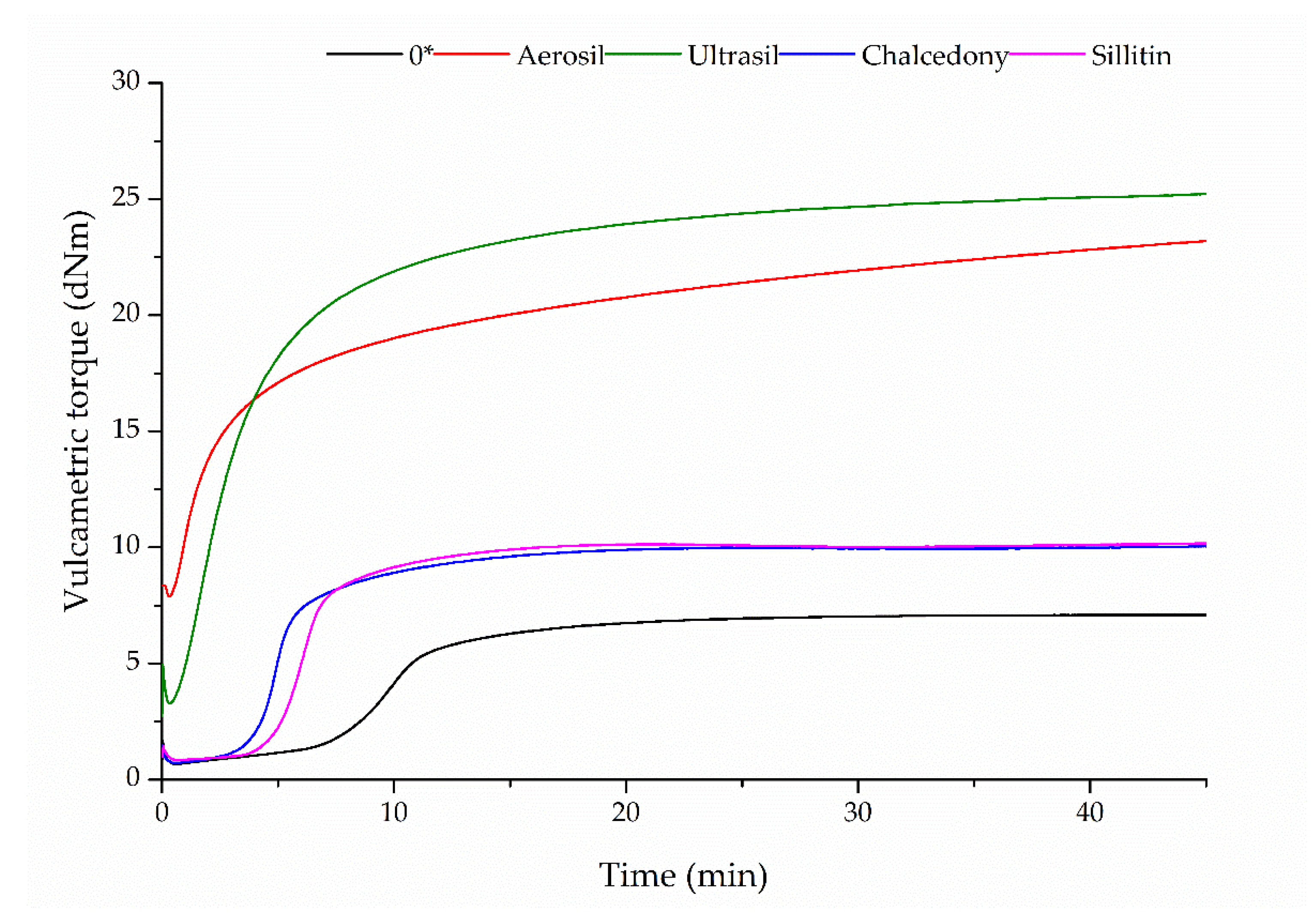 Polymers 13 00853 g005