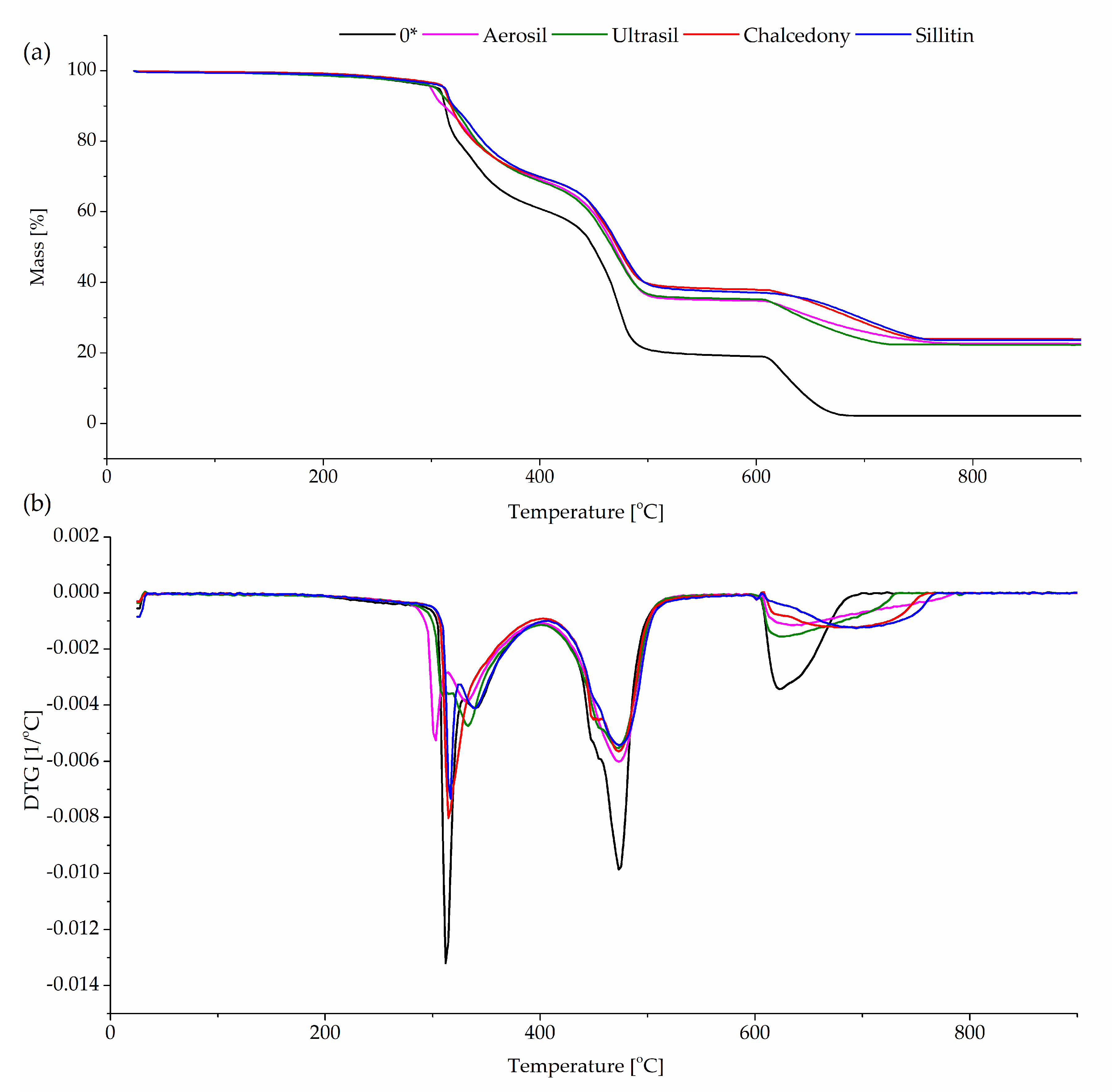 Polymers 13 00853 g007
