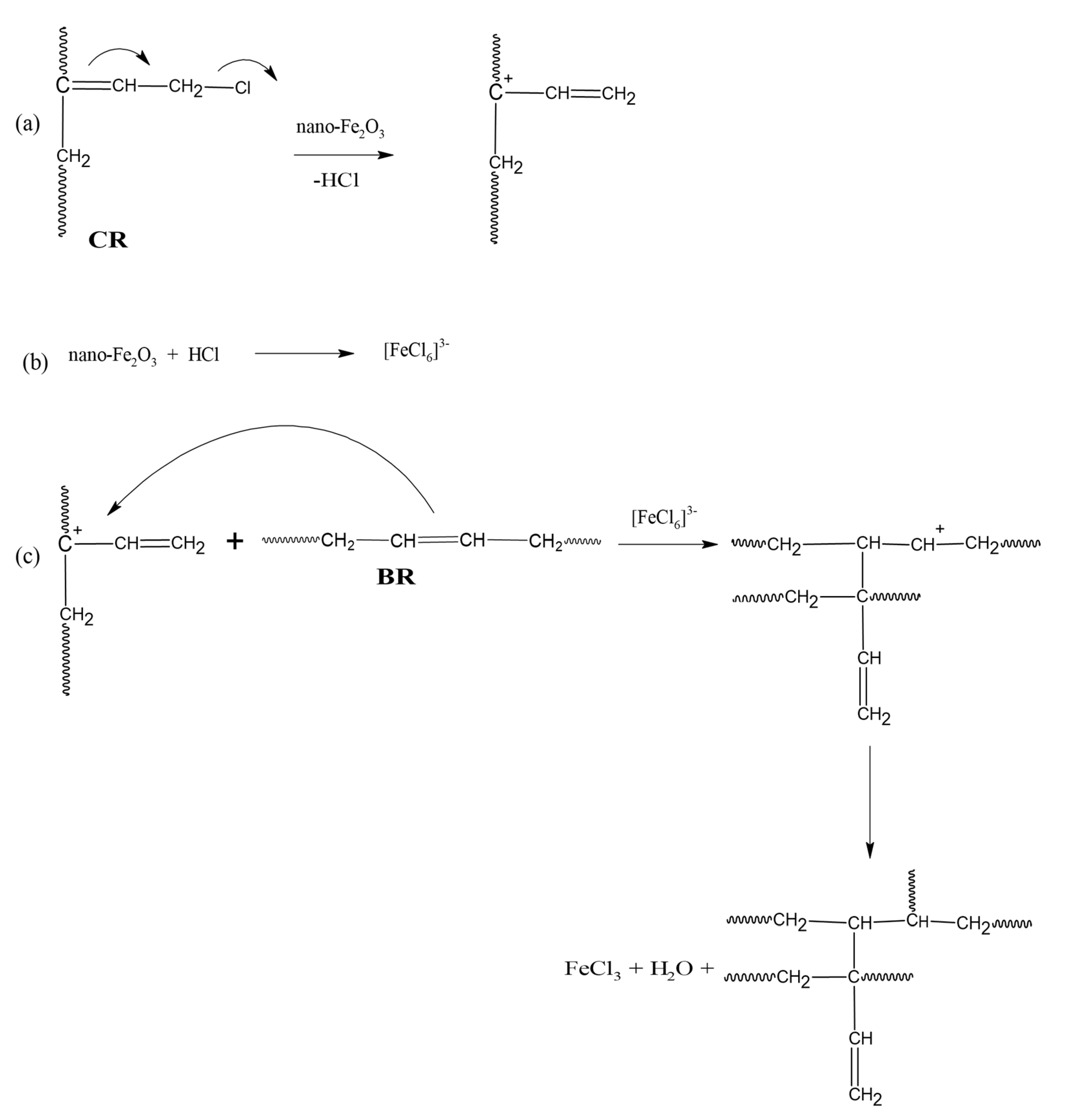 Polymers 13 00853 sch001