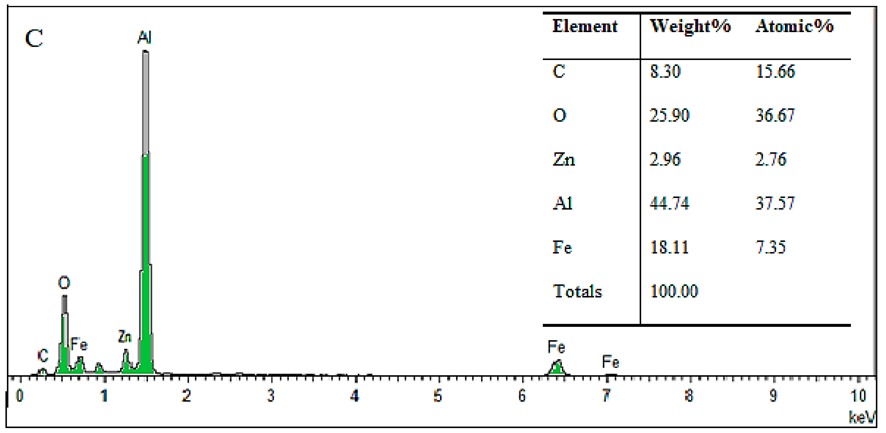 Polymers 13 00855 g005b