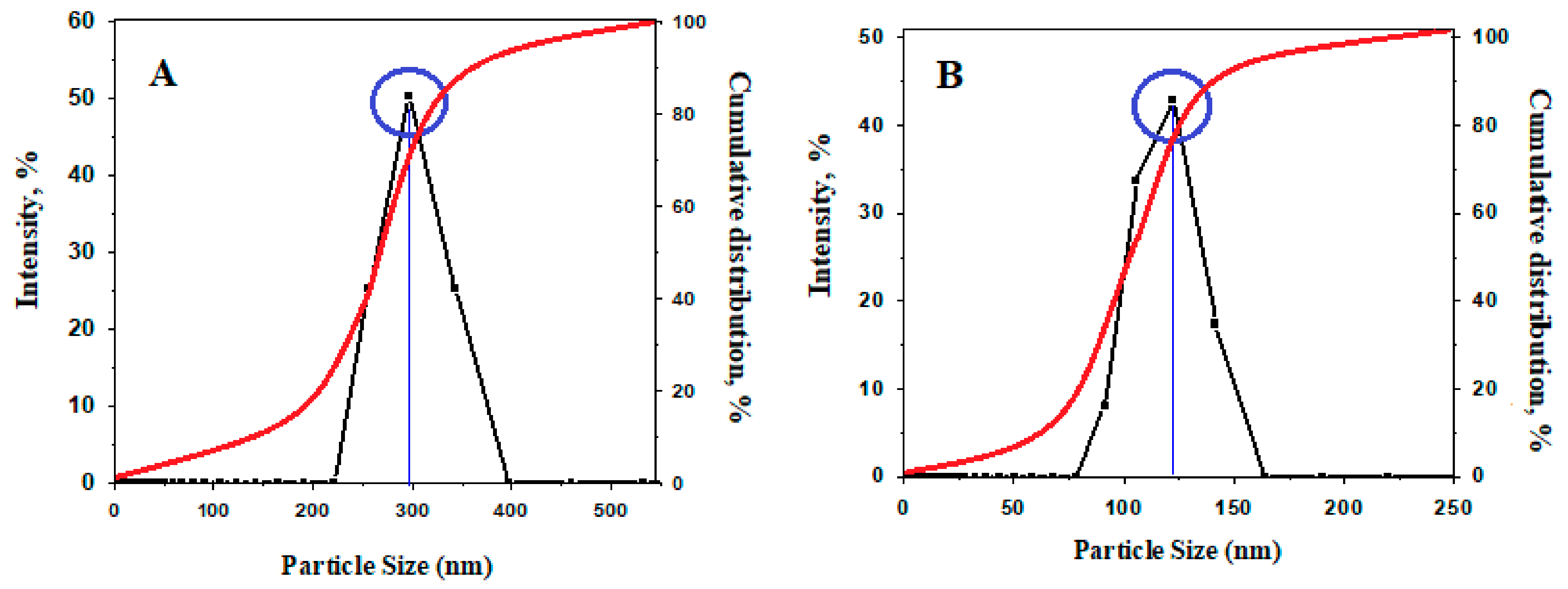 Polymers 13 00855 g006