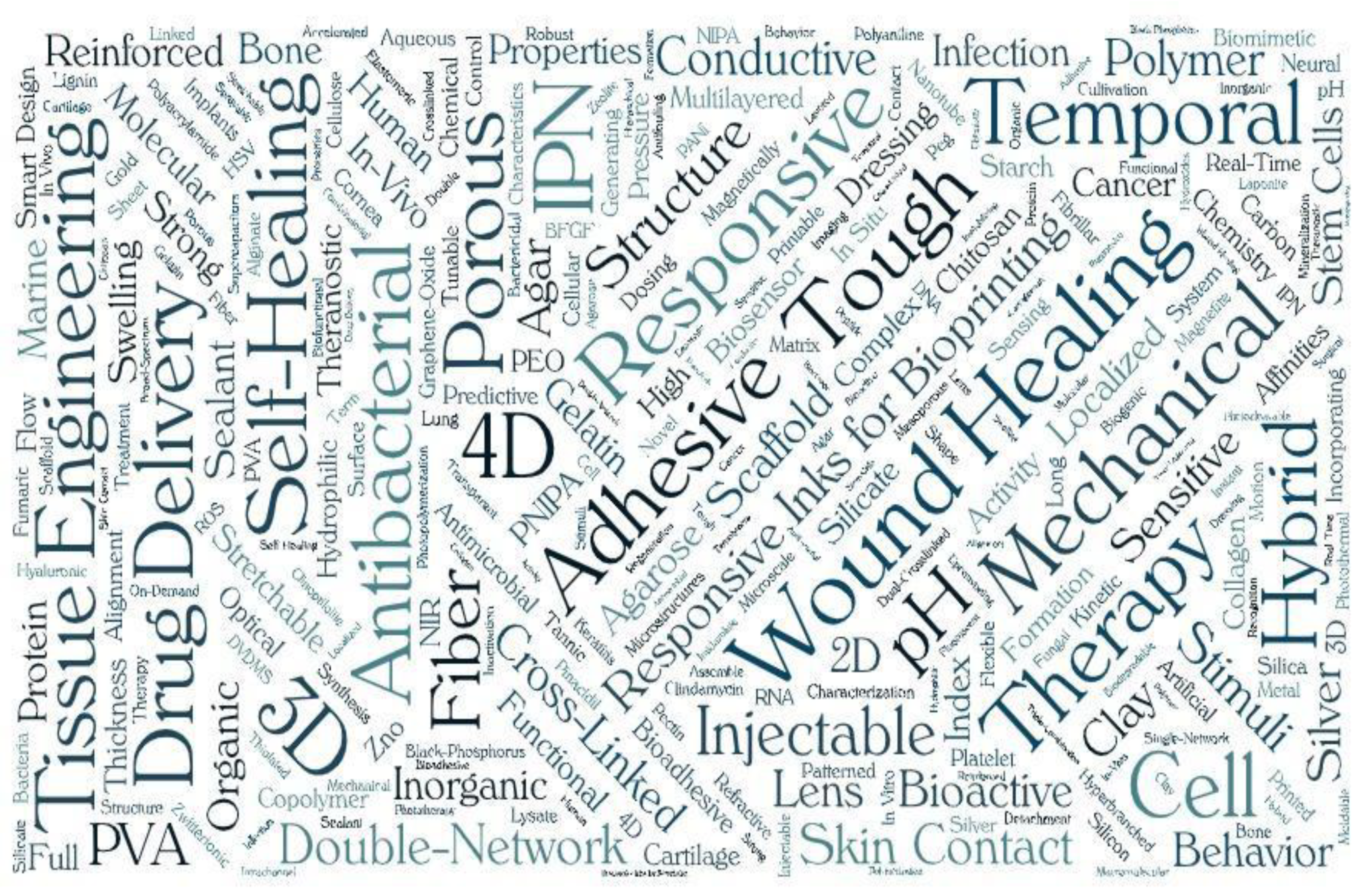 Polymers 13 00856 g002