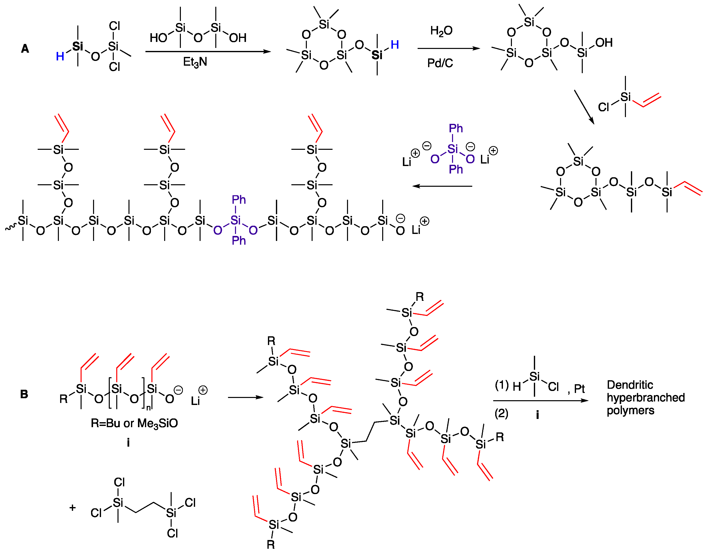Polymers 13 00859 g001 Polymers 13 00859 g001