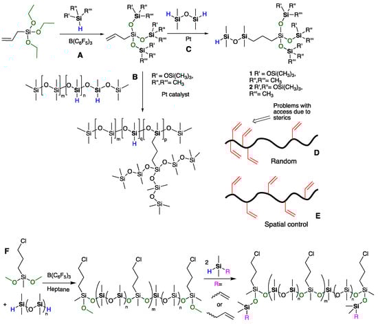 Polymers 13 00859 g002
