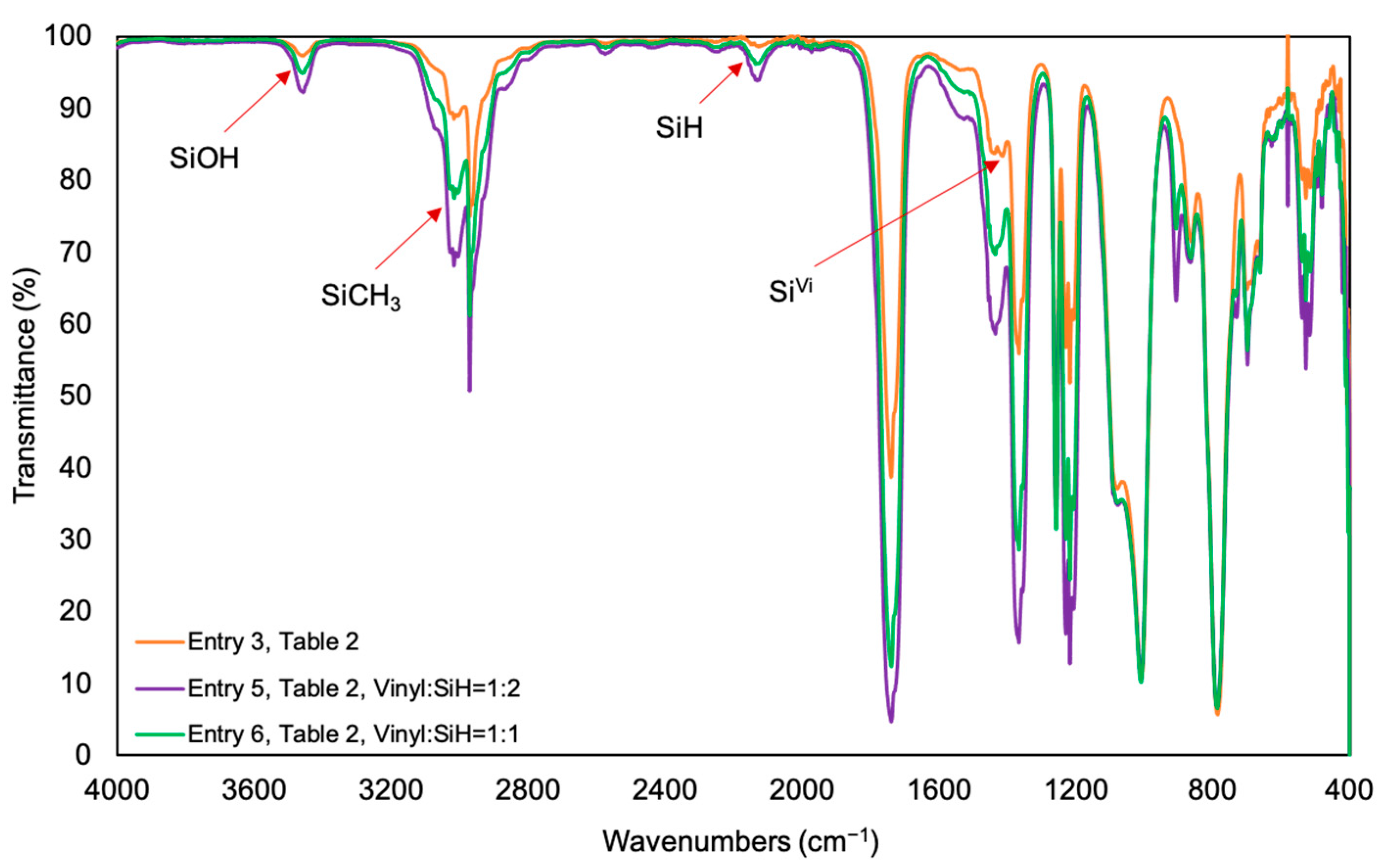 Polymers 13 00859 g005 Polymers 13 00859 g005
