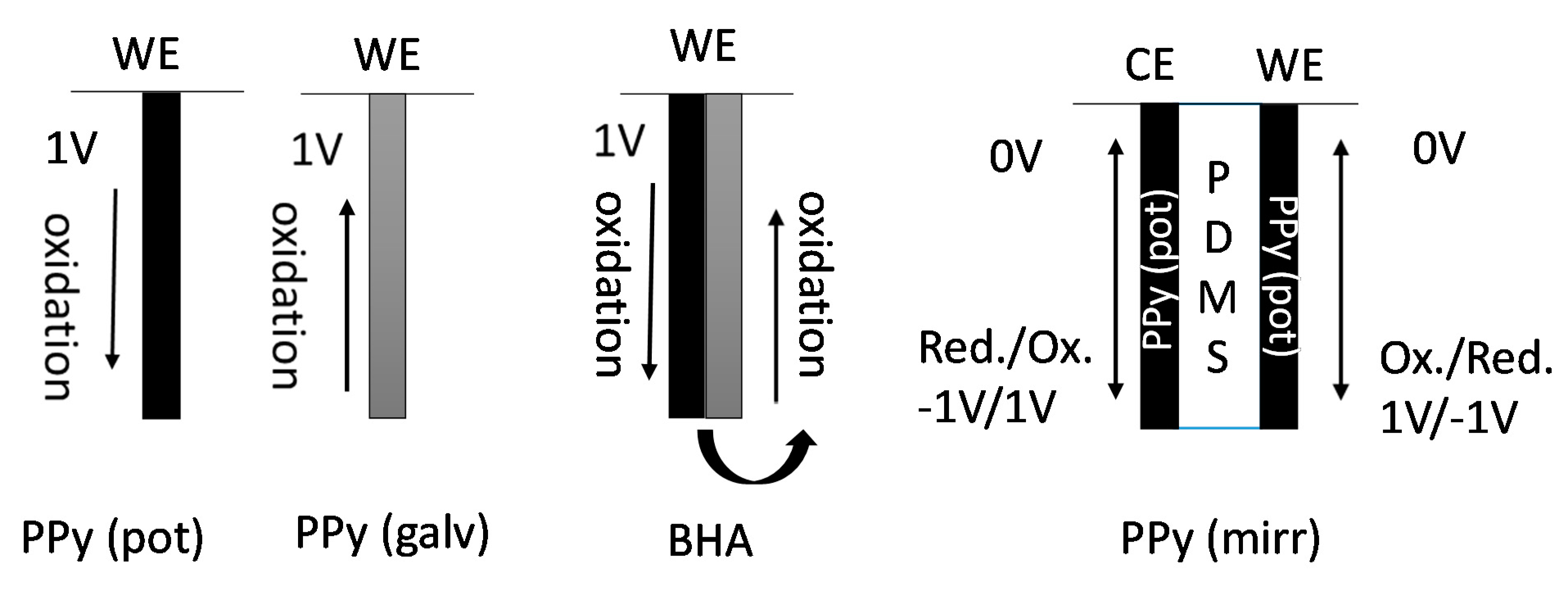 Polymers 13 00861 g003 Polymers 13 00861 g003