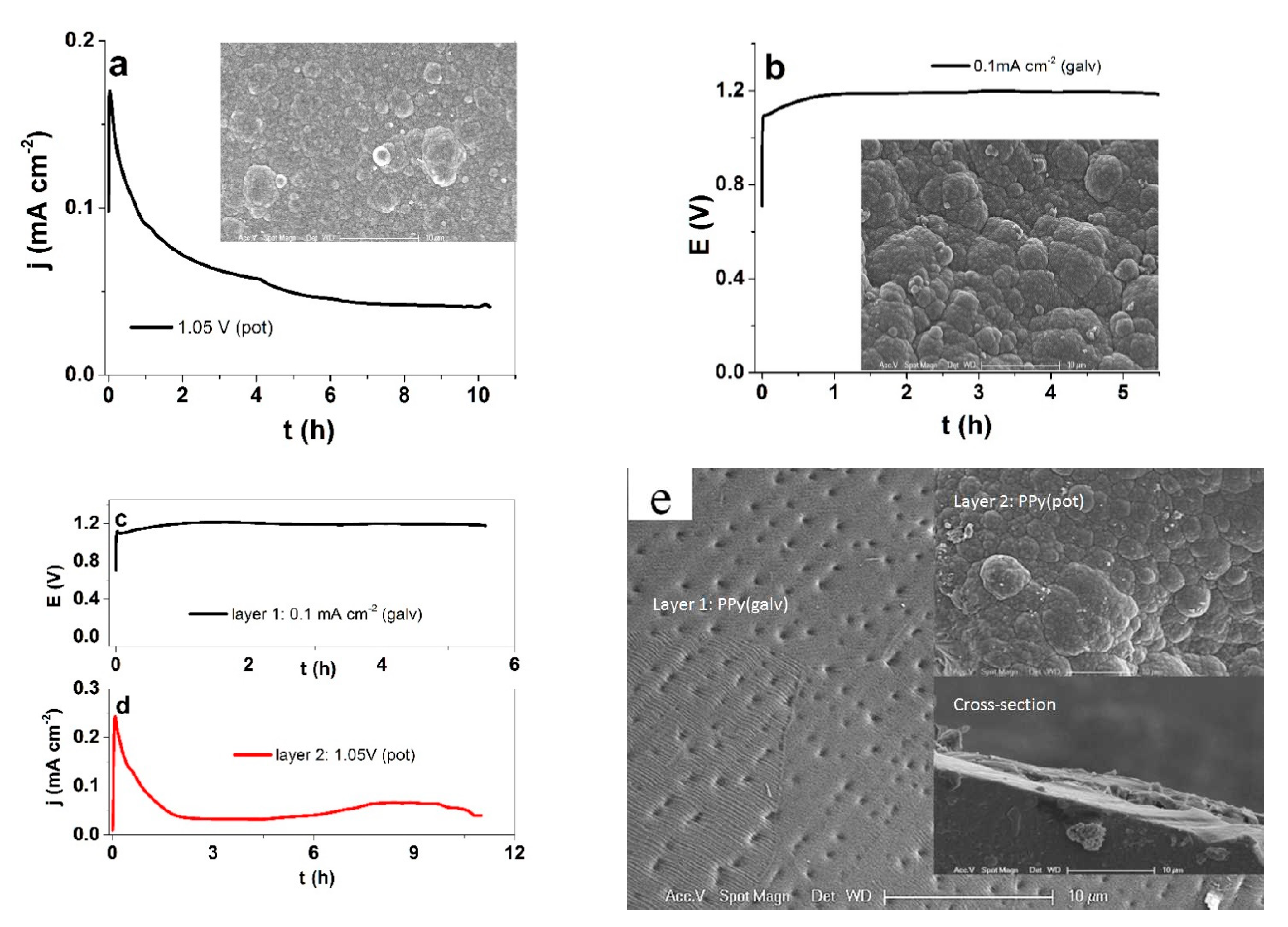 Polymers 13 00861 g004 Polymers 13 00861 g004