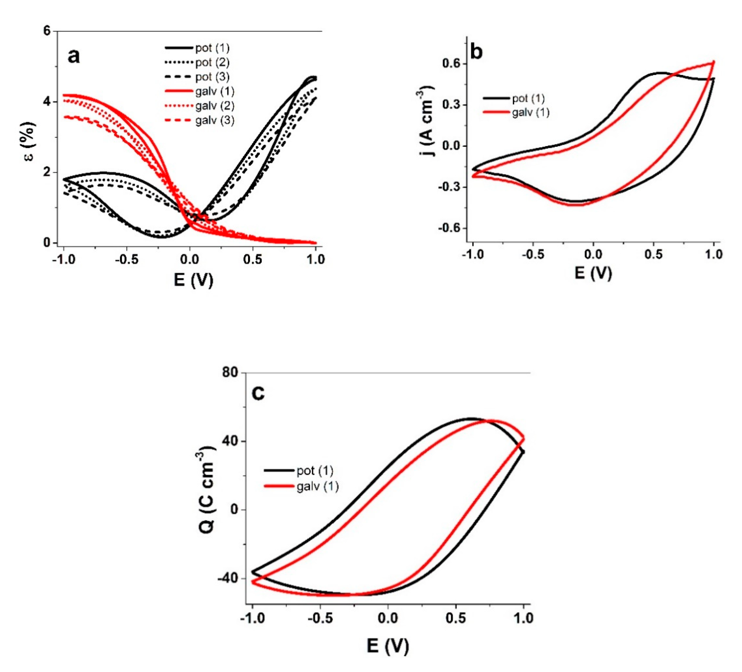Polymers 13 00861 g006 Polymers 13 00861 g006