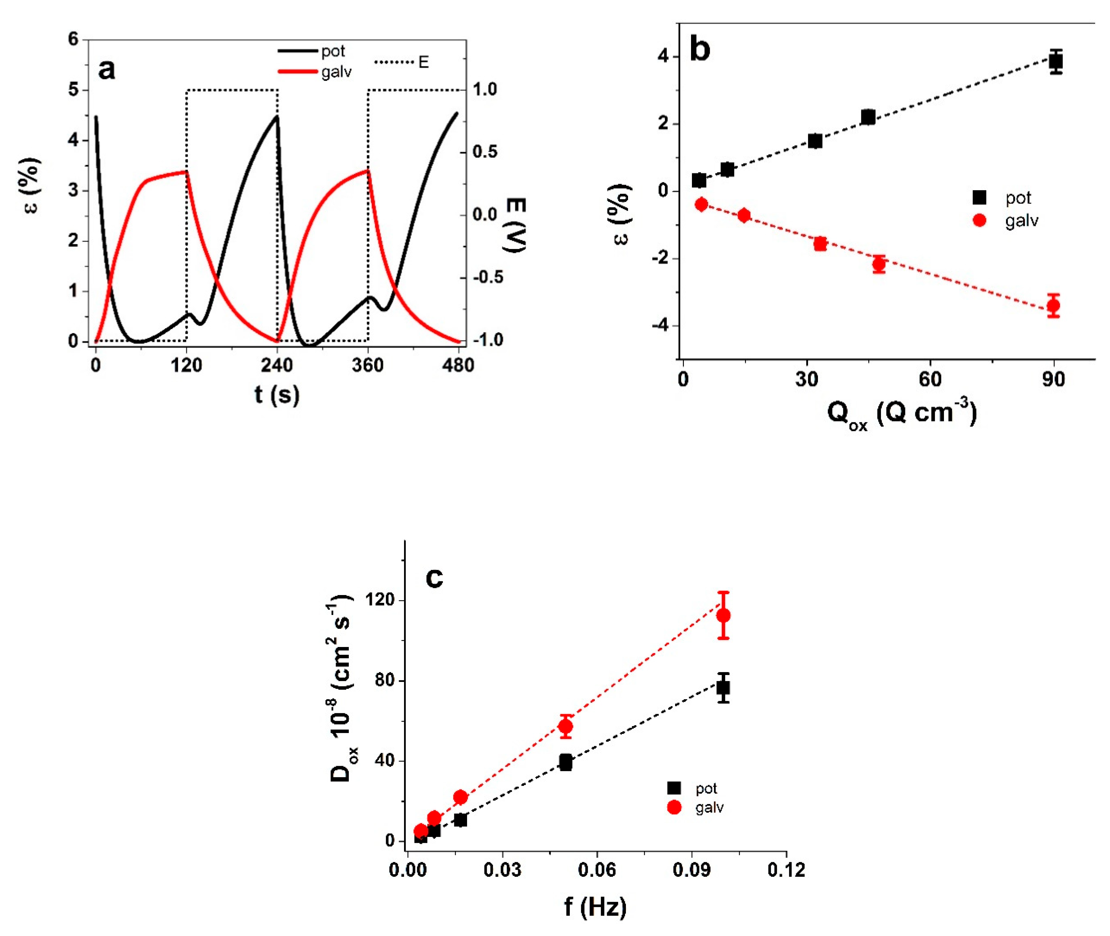 Polymers 13 00861 g007 Polymers 13 00861 g007