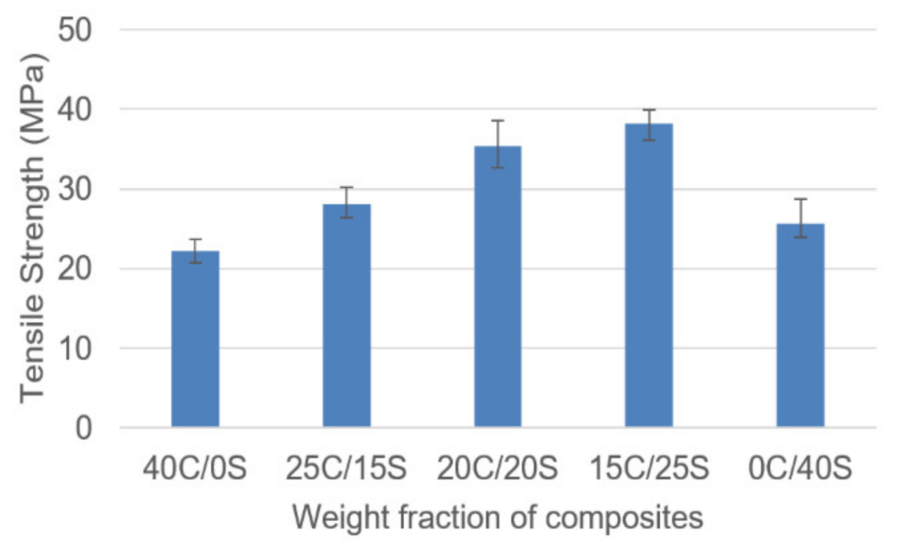 Polymers 13 00864 g005 Polymers 13 00864 g005