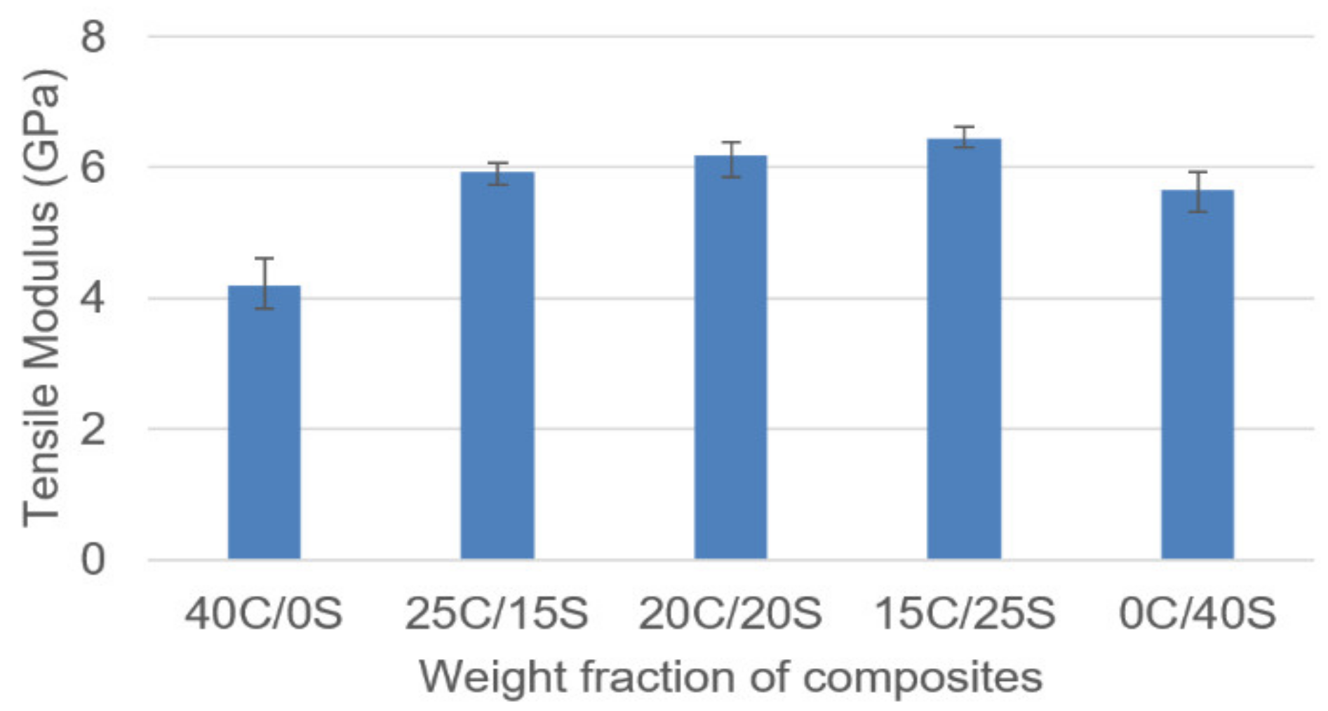 Polymers 13 00864 g006 Polymers 13 00864 g006