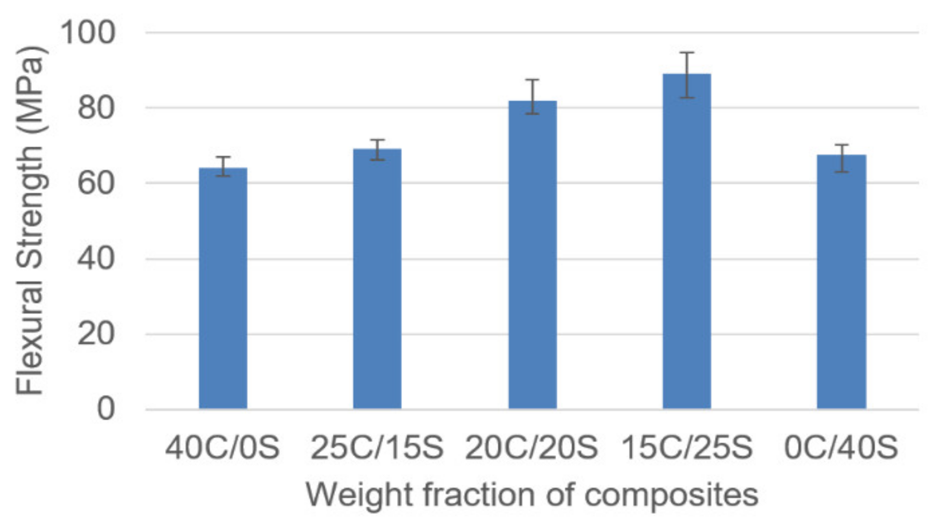 Polymers 13 00864 g007 Polymers 13 00864 g007