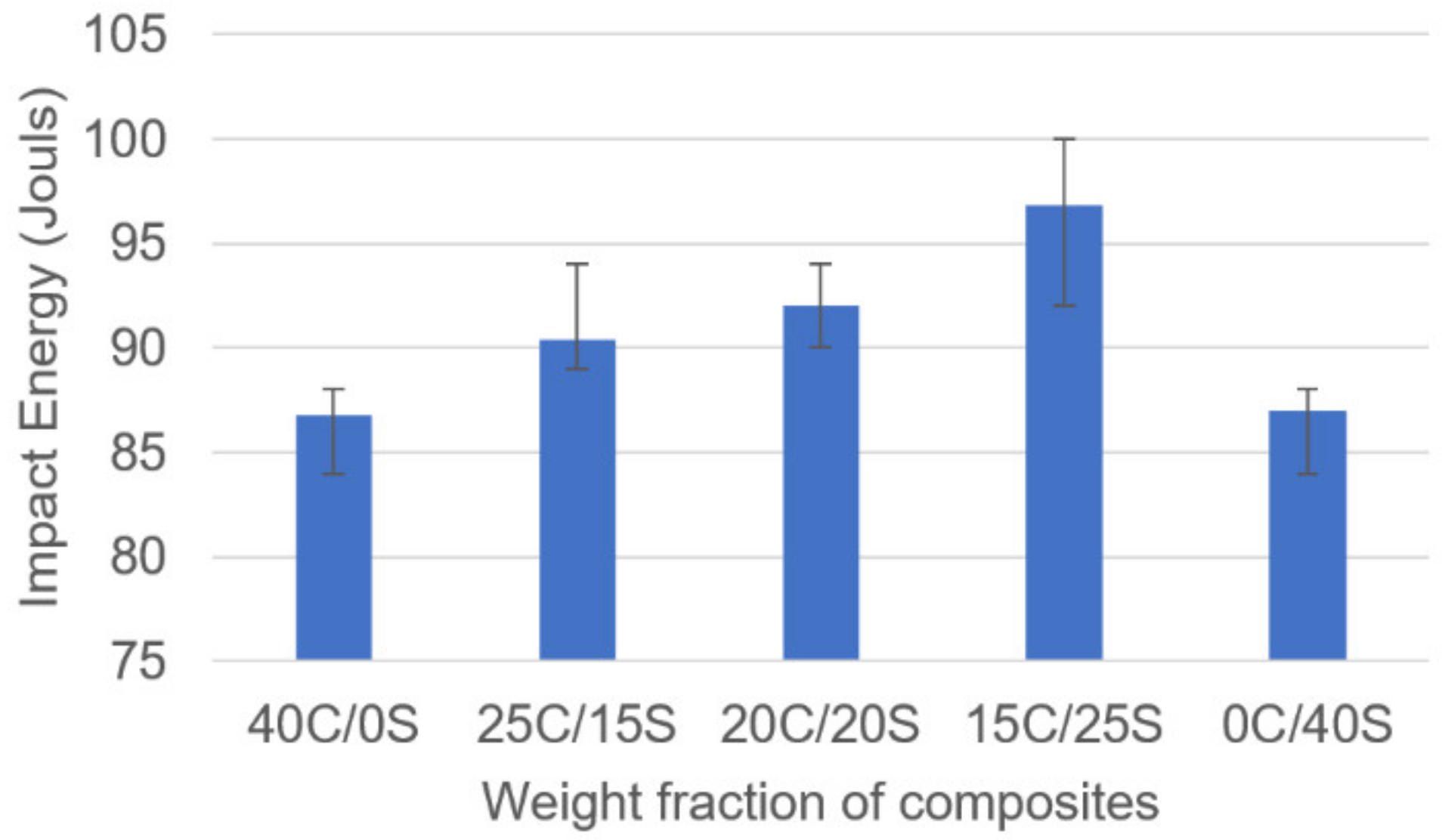Polymers 13 00864 g009 Polymers 13 00864 g009