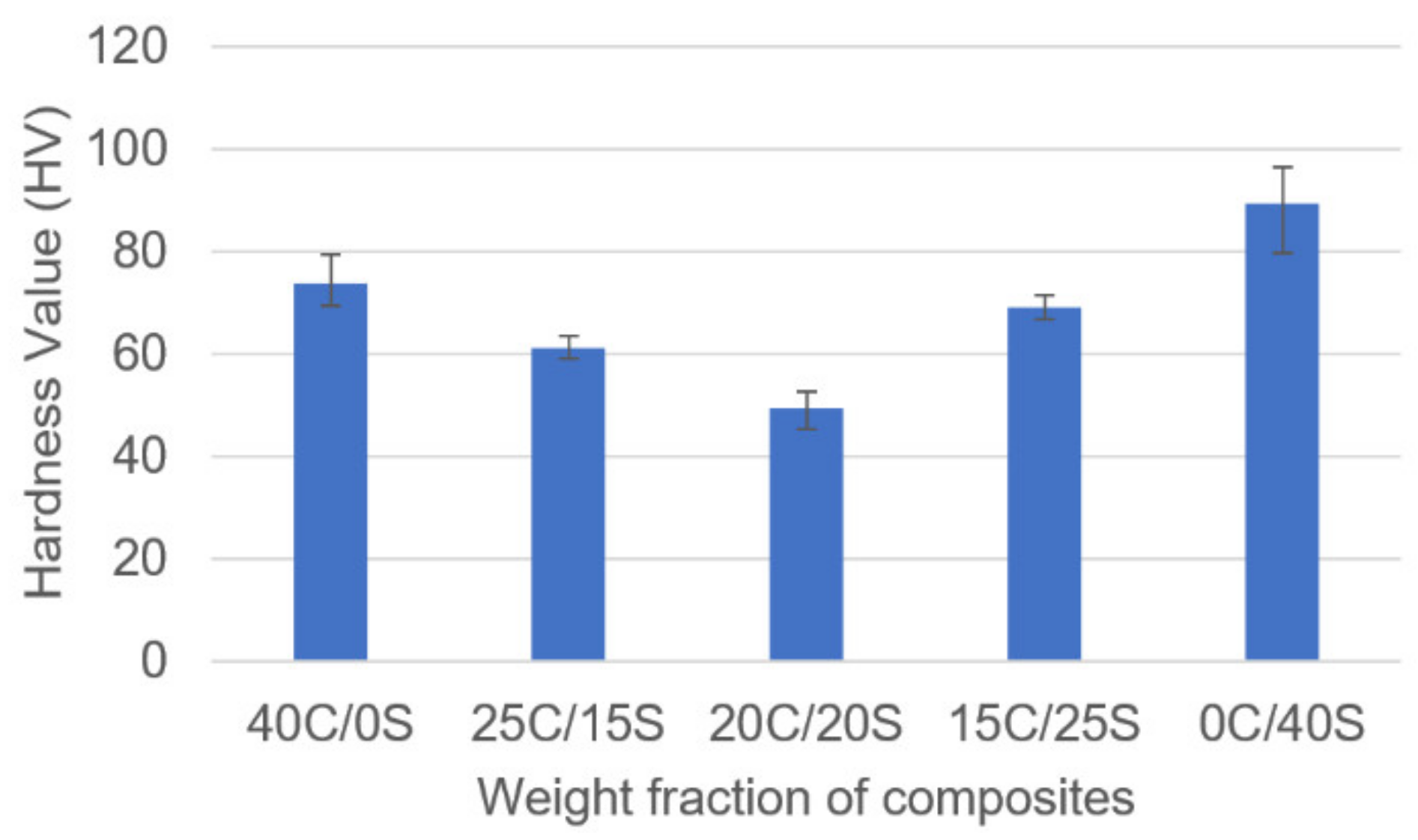 Polymers 13 00864 g010 Polymers 13 00864 g010