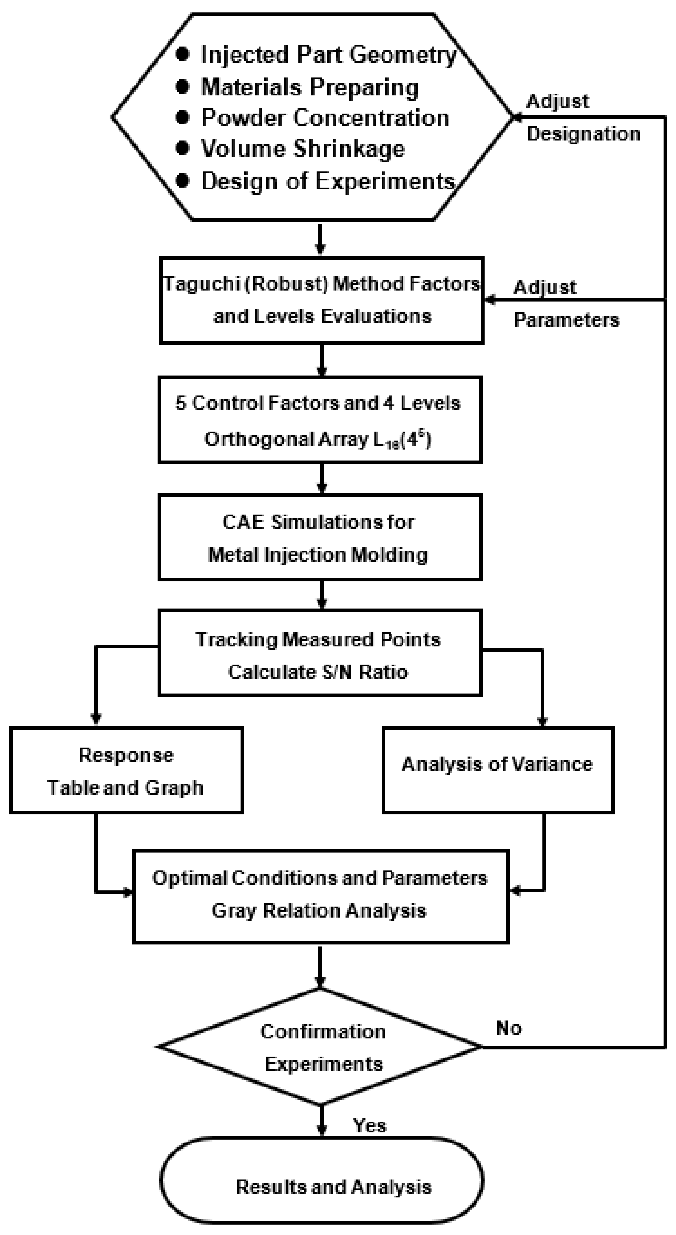Polymers 13 00865 g006