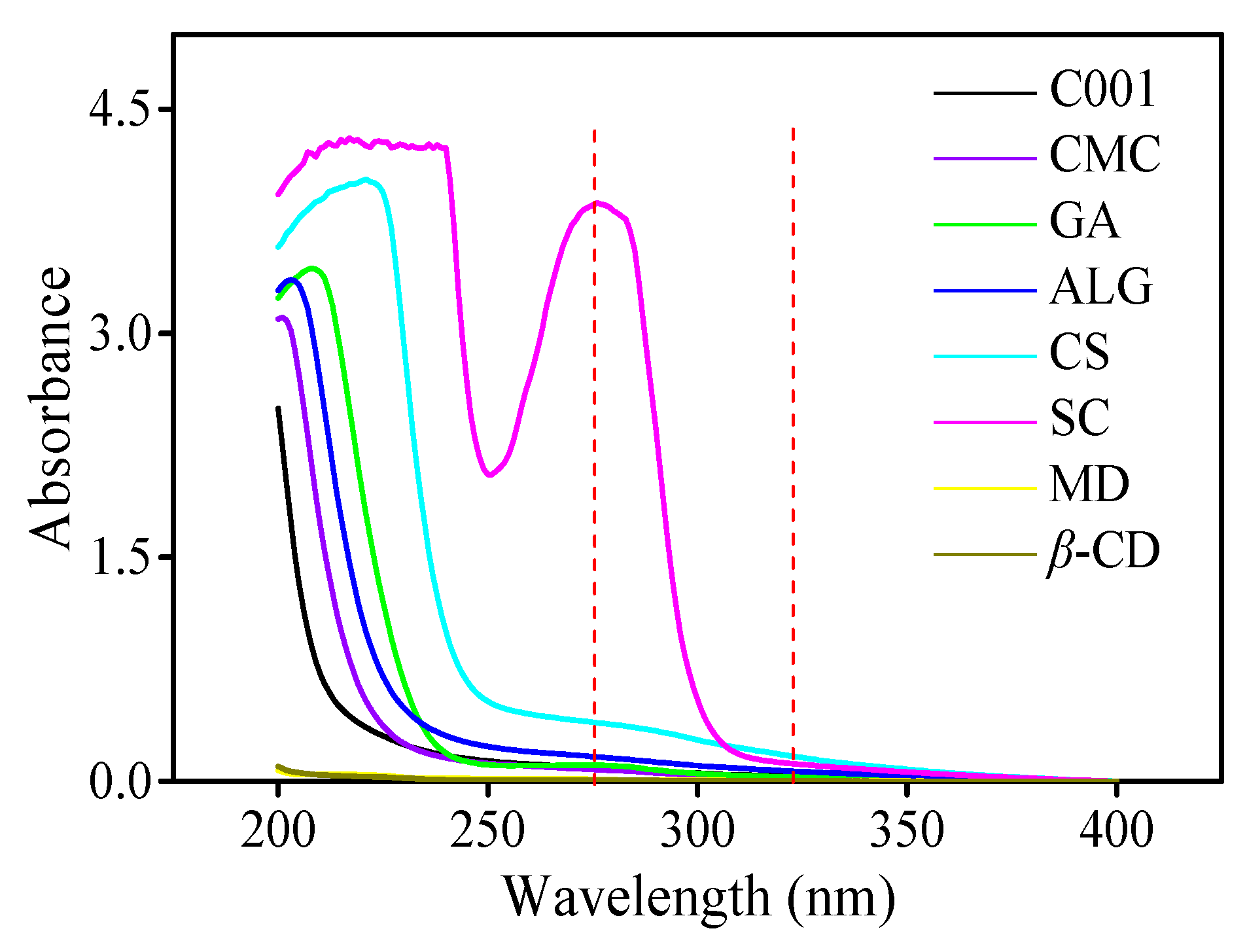 Polymers 13 00866 g001
