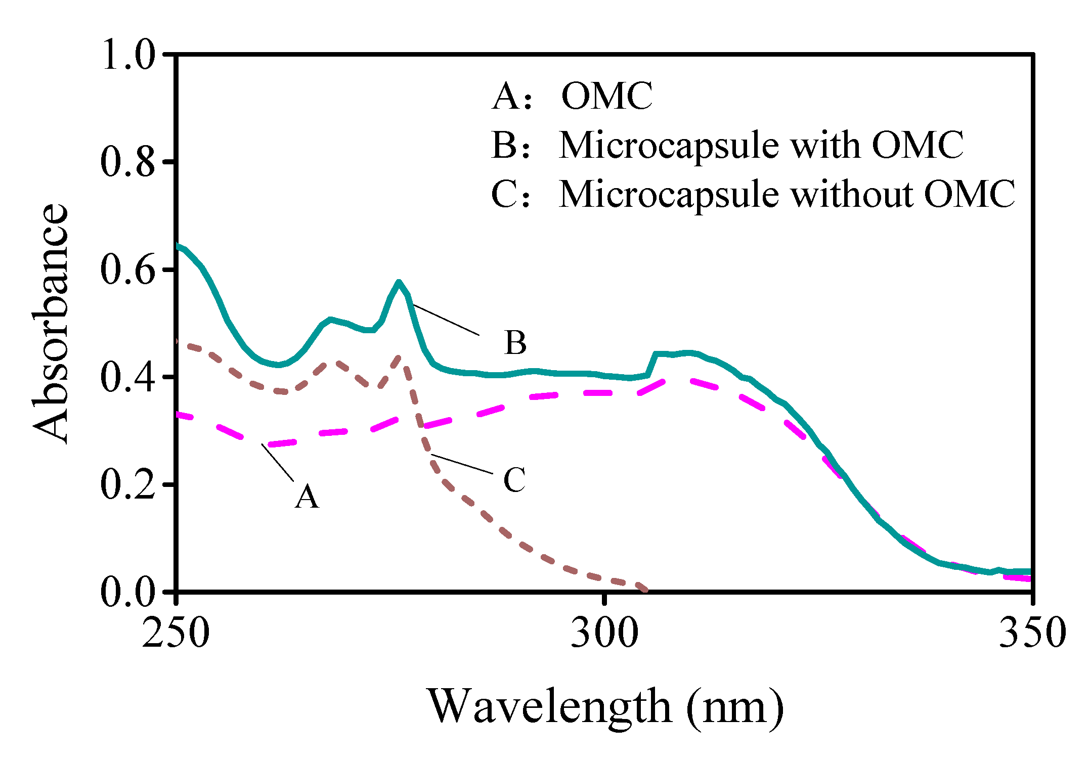 Polymers 13 00866 g011