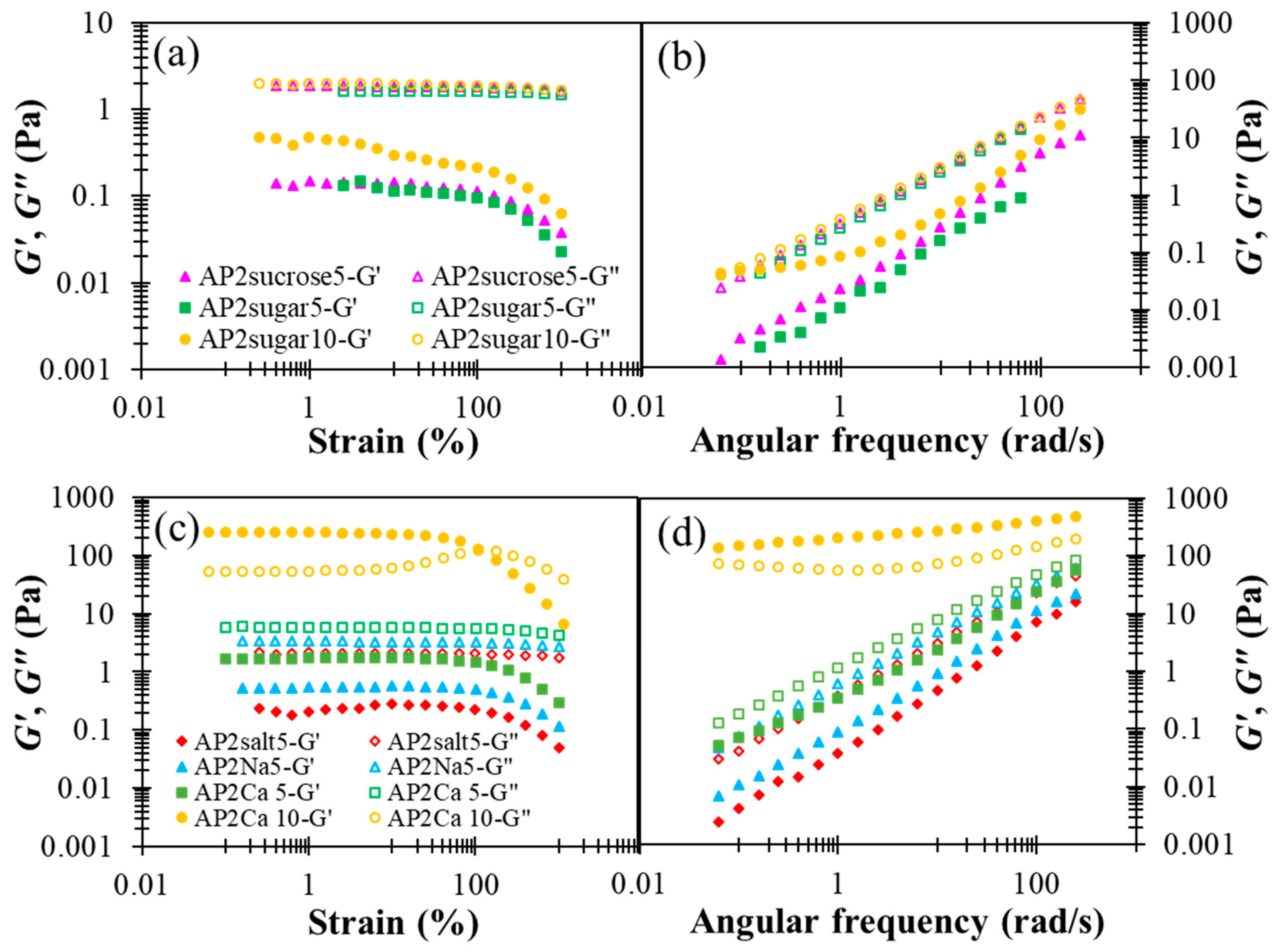 Polymers 13 00873 g005