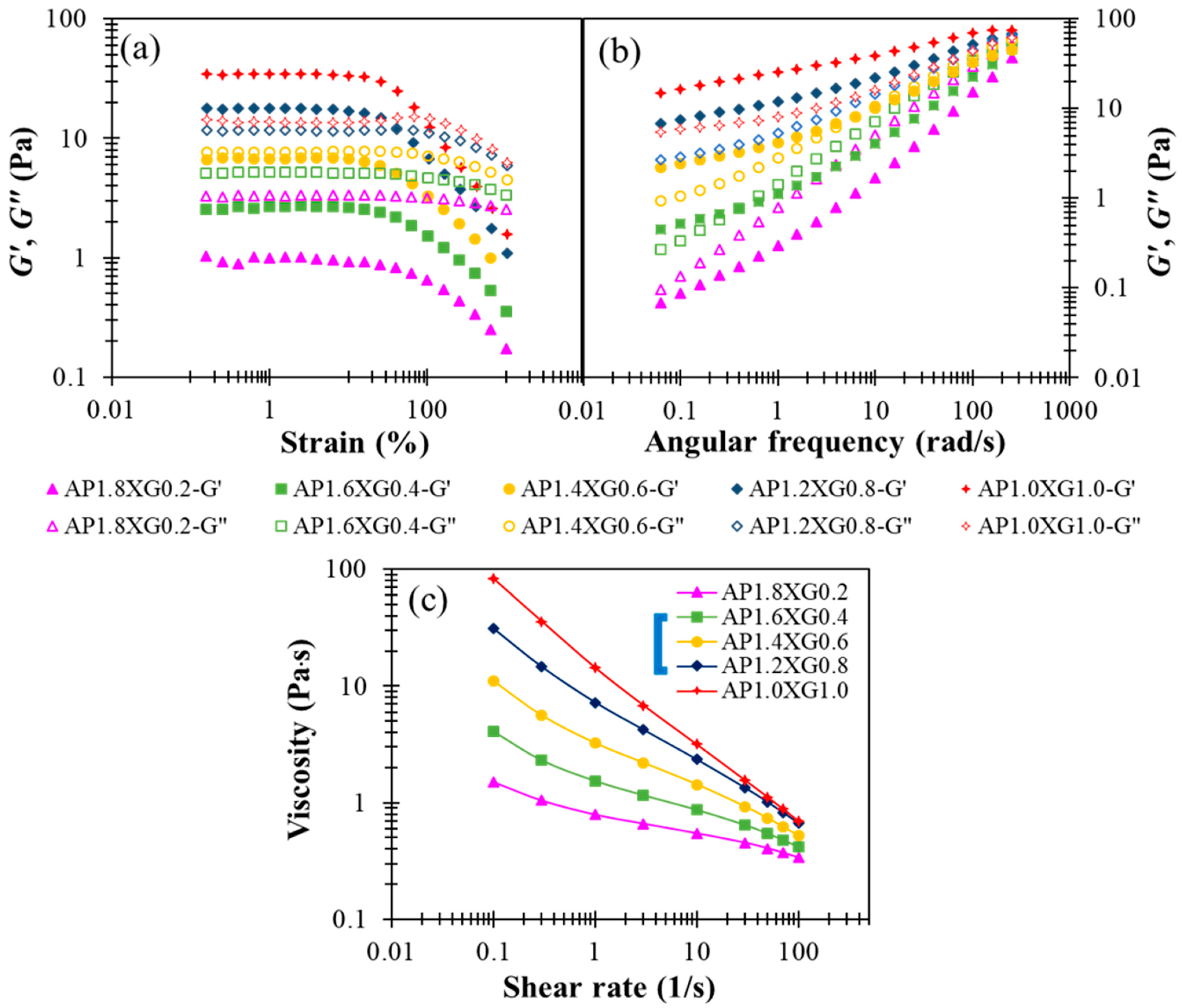 Polymers 13 00873 g007