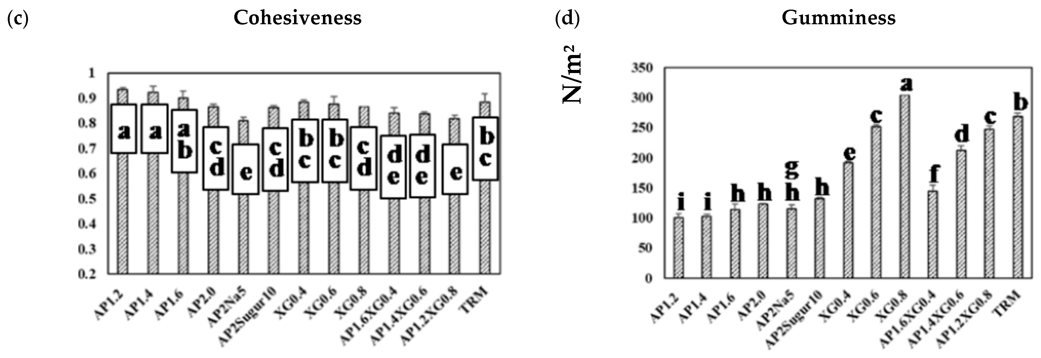 Polymers 13 00873 g008b