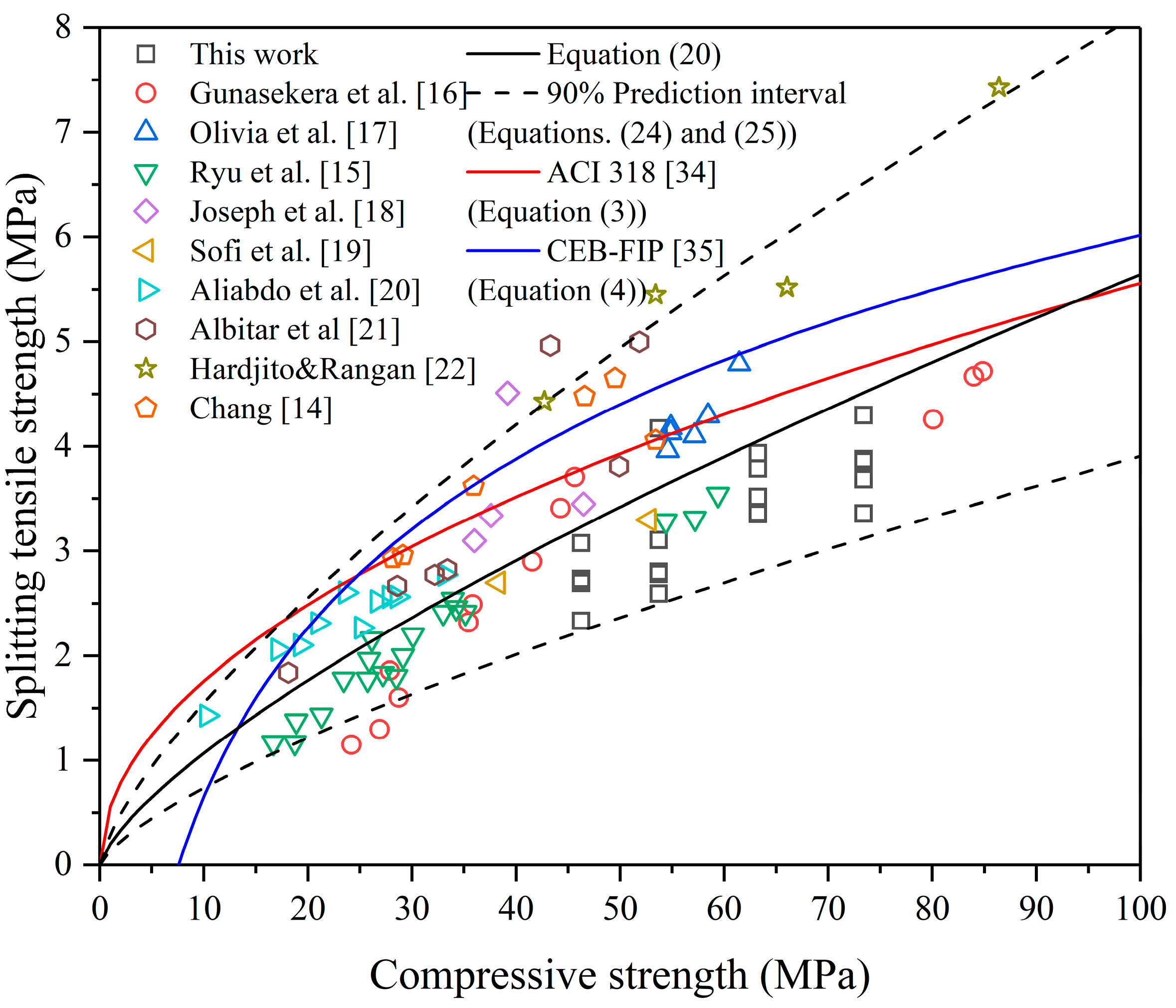 Polymers 13 00875 g004