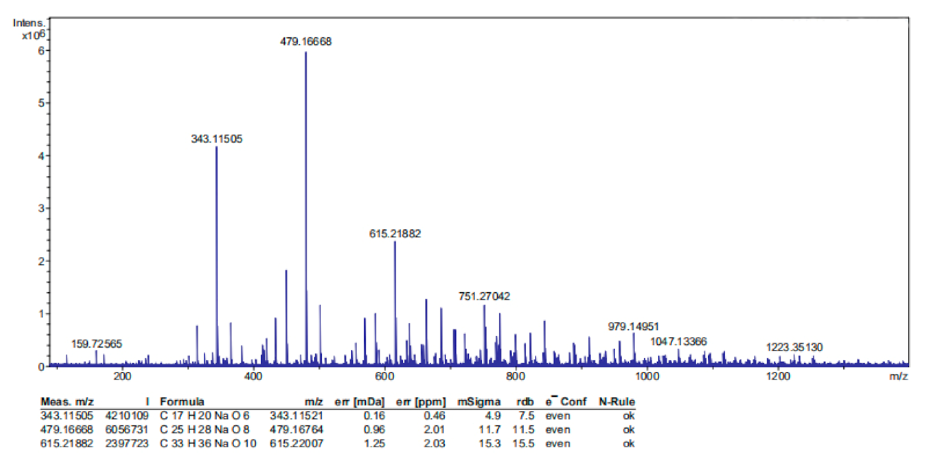 Polymers 13 00876 g002