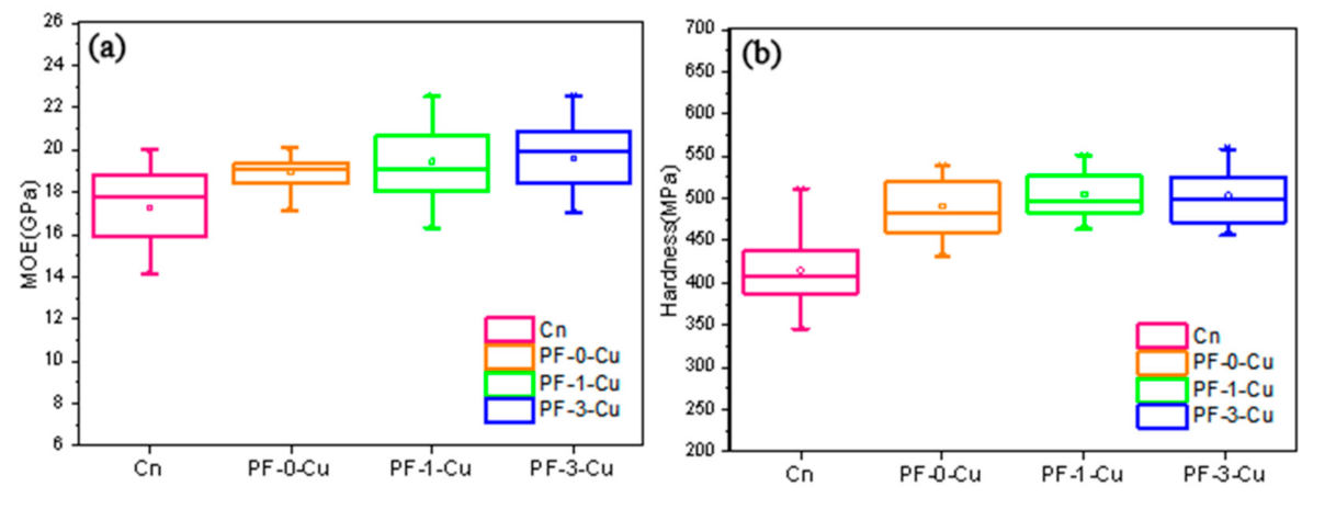 Polymers 13 00876 g007