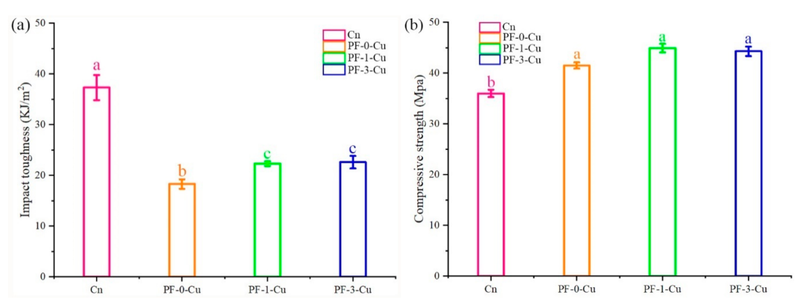 Polymers 13 00876 g008