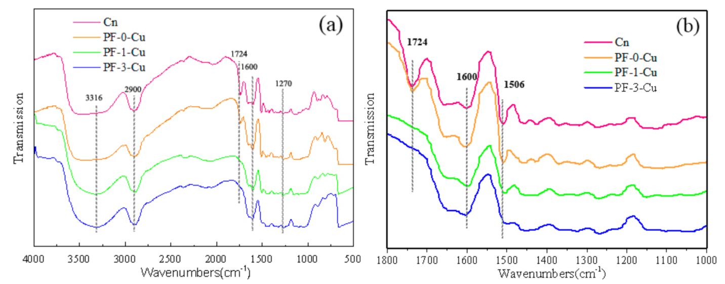 Polymers 13 00876 g009