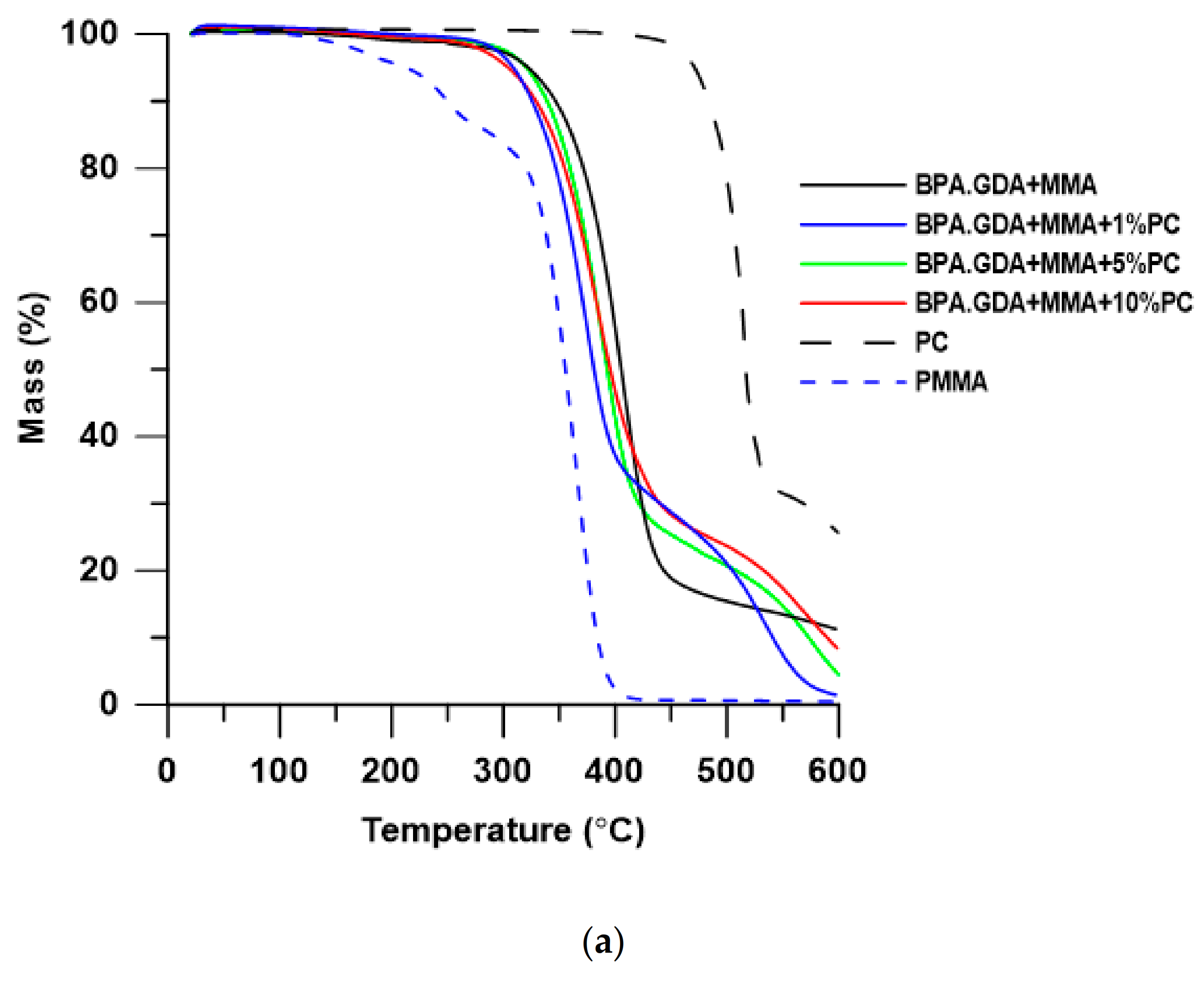 Polymers 13 00878 g005a