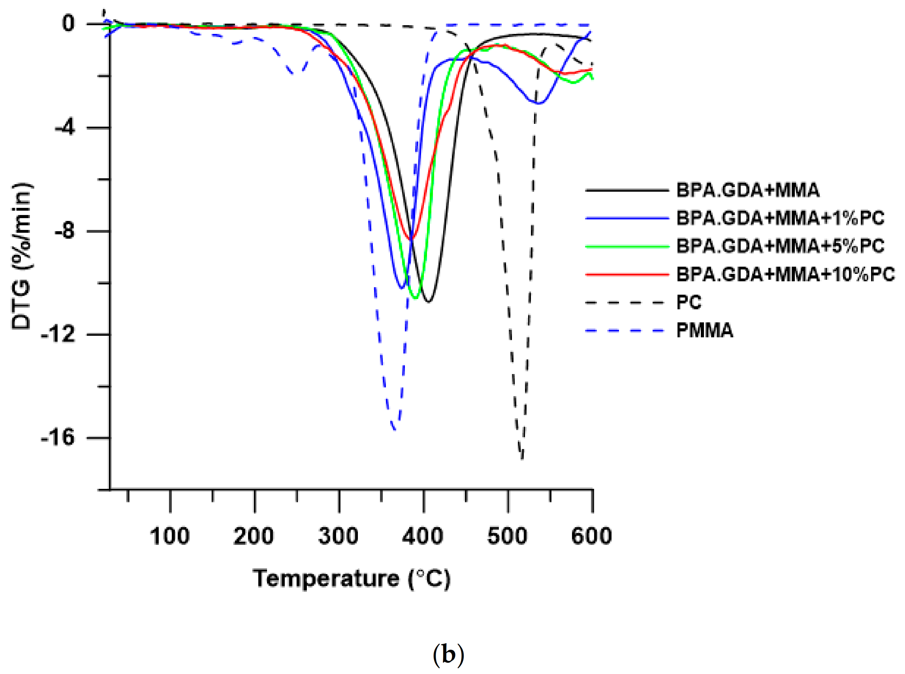 Polymers 13 00878 g005b