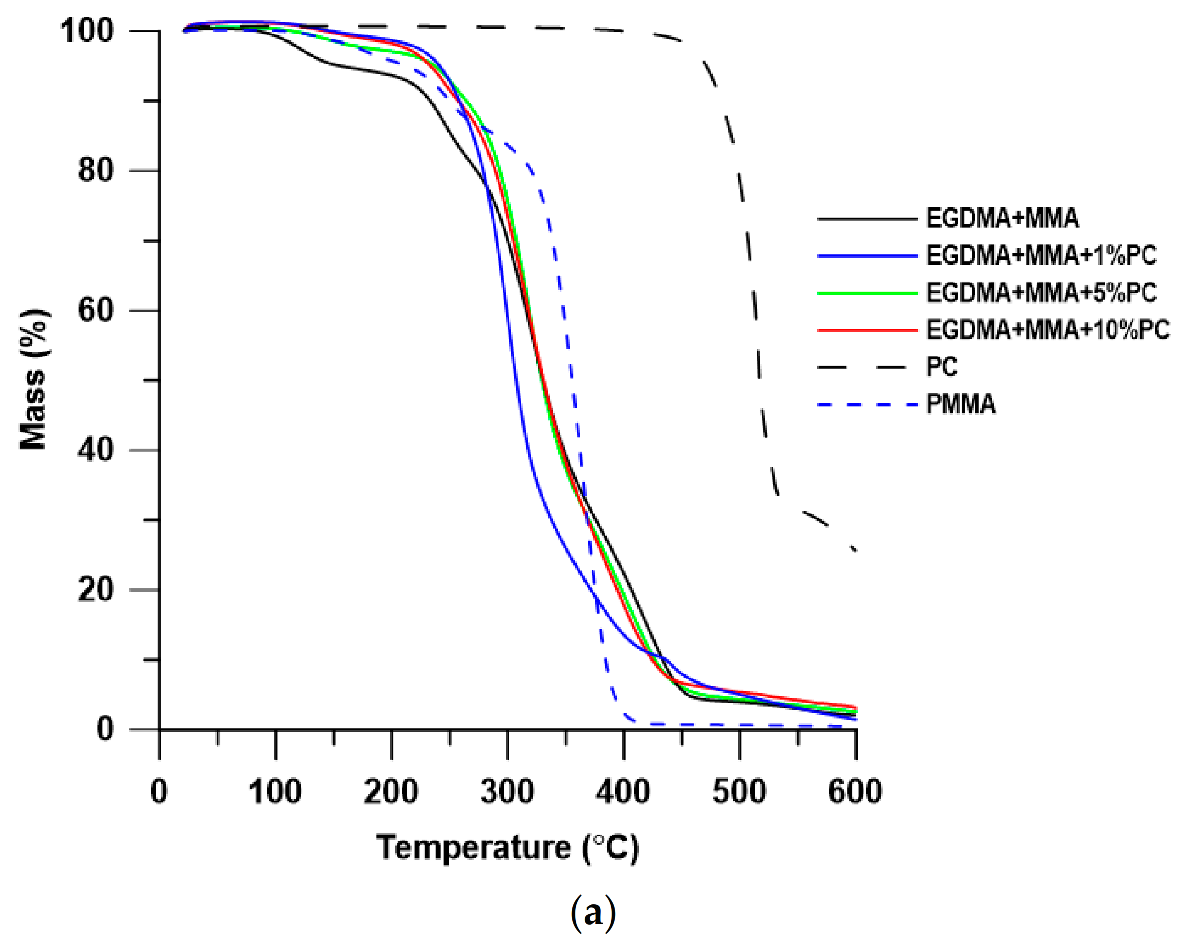 Polymers 13 00878 g006a