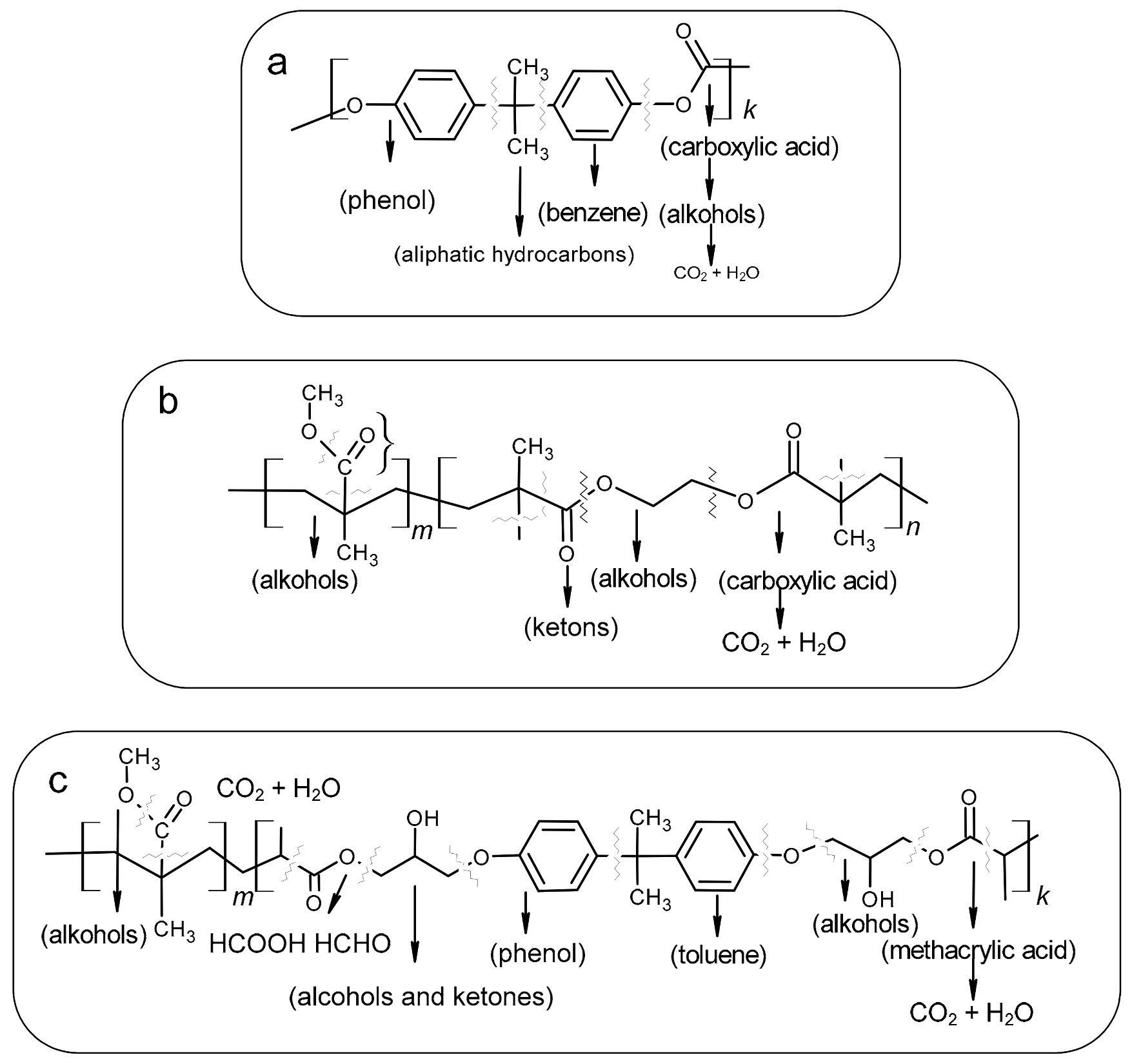 Polymers 13 00878 g007