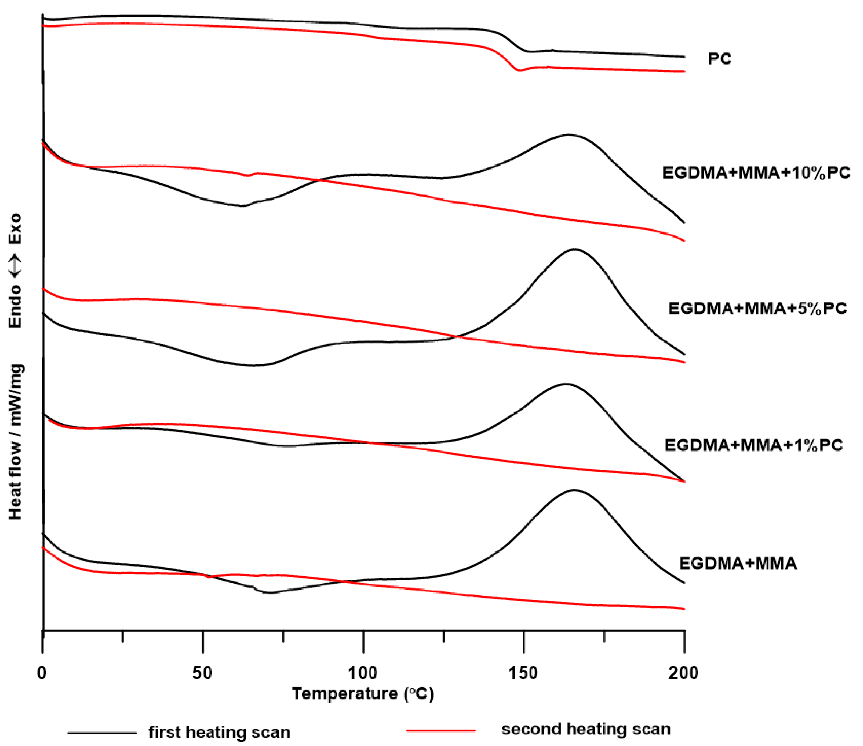 Polymers 13 00878 g009