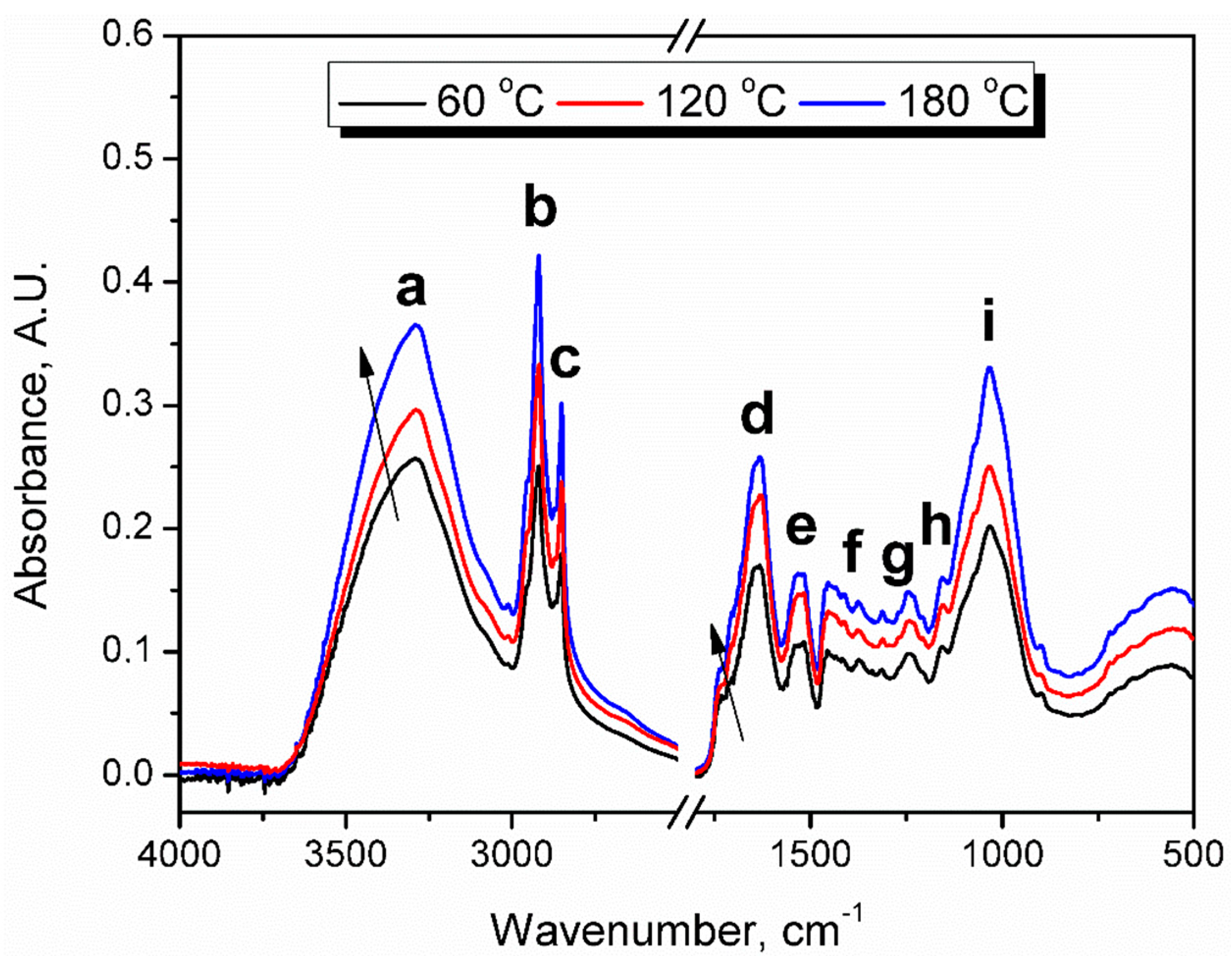 Polymers 13 00879 g005
