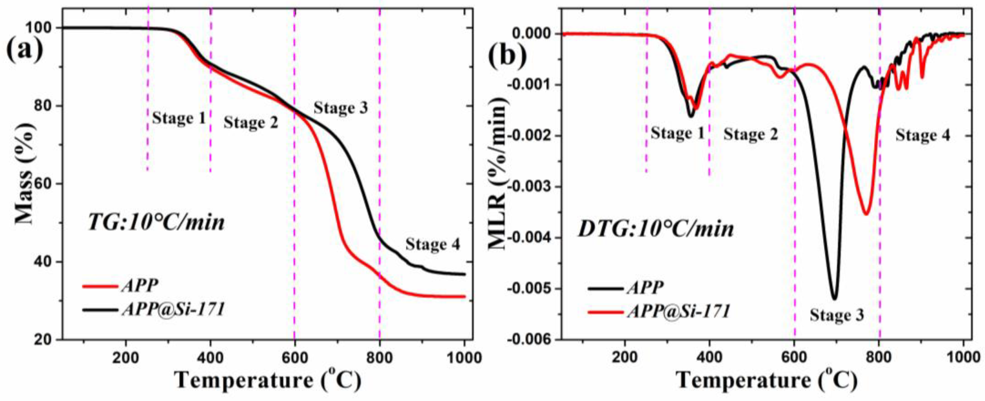 Polymers 13 00881 g006