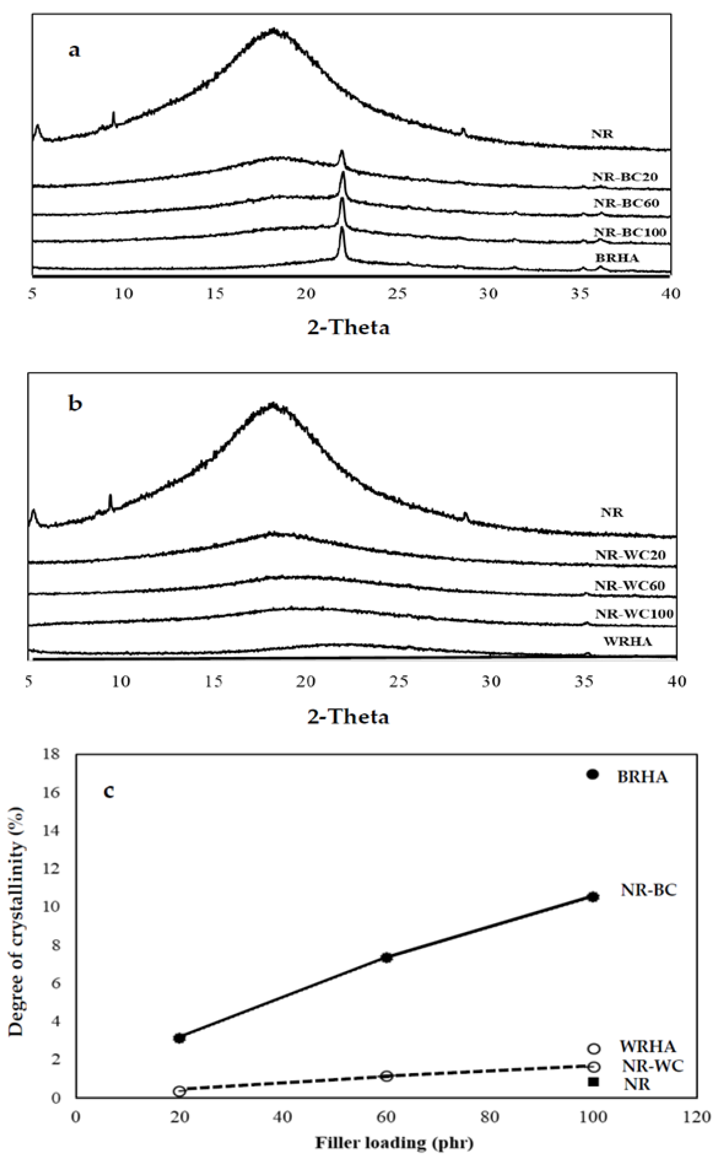 Polymers 13 00882 g002