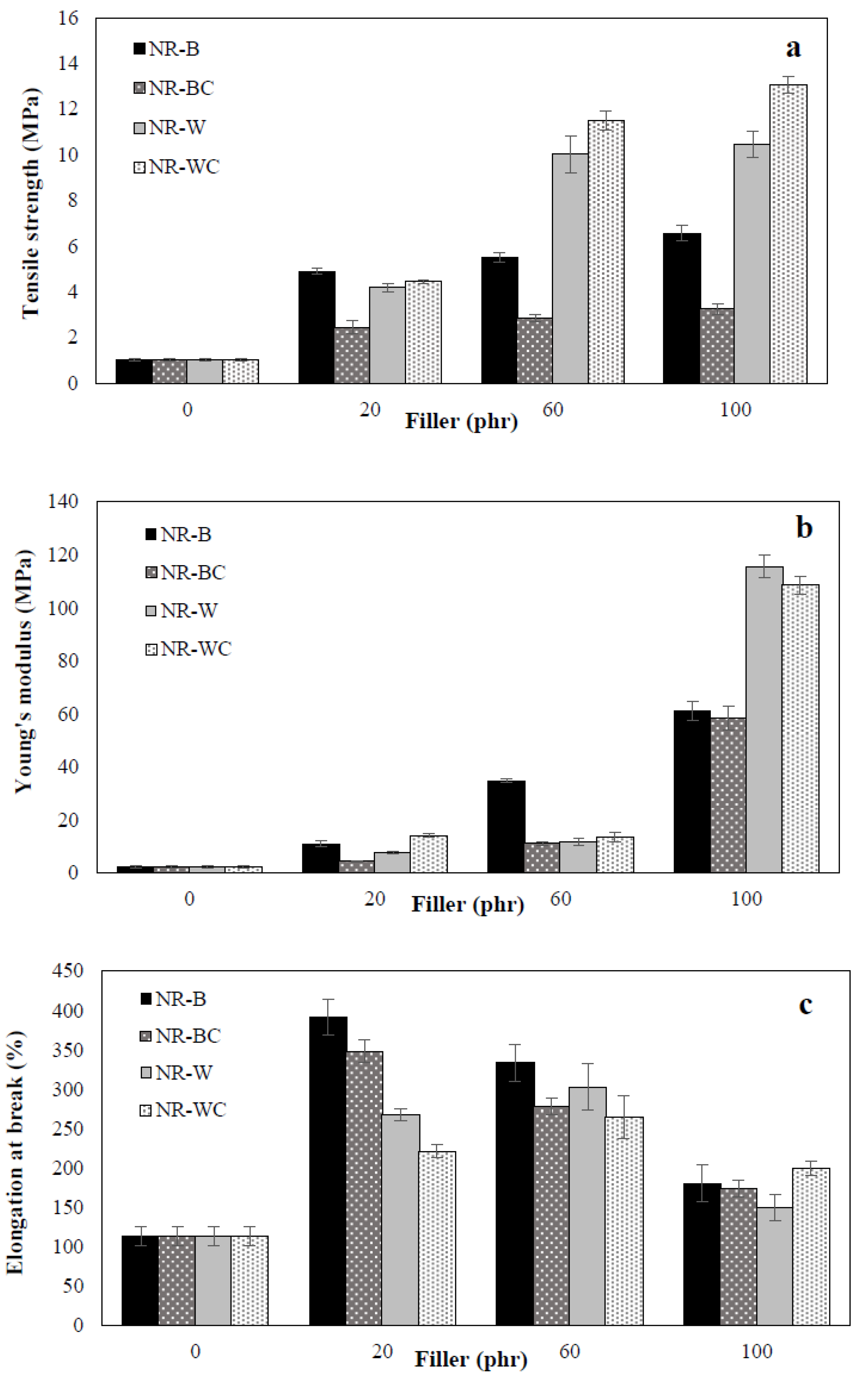 Polymers 13 00882 g007